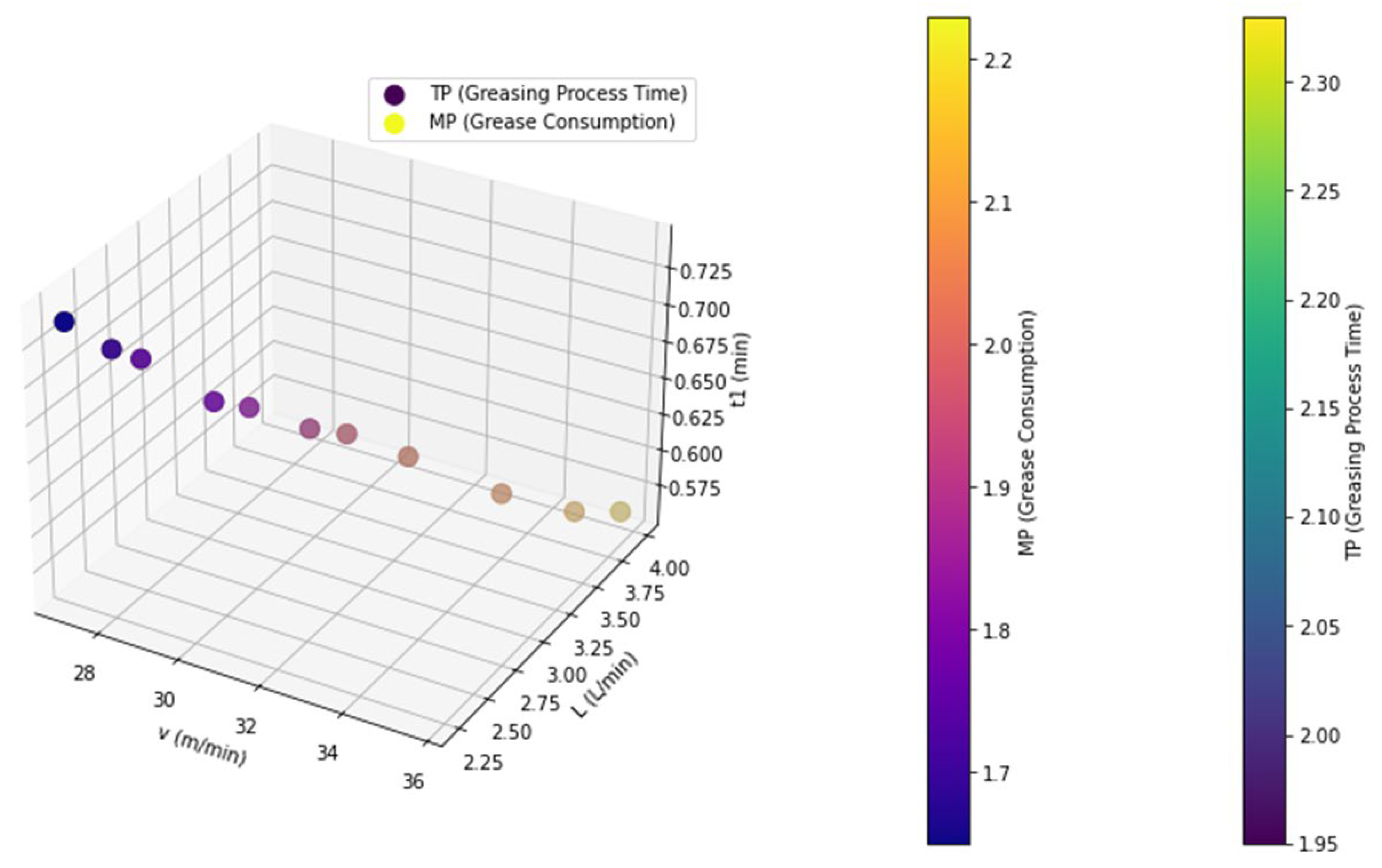 Sensors 25 02053 g008
