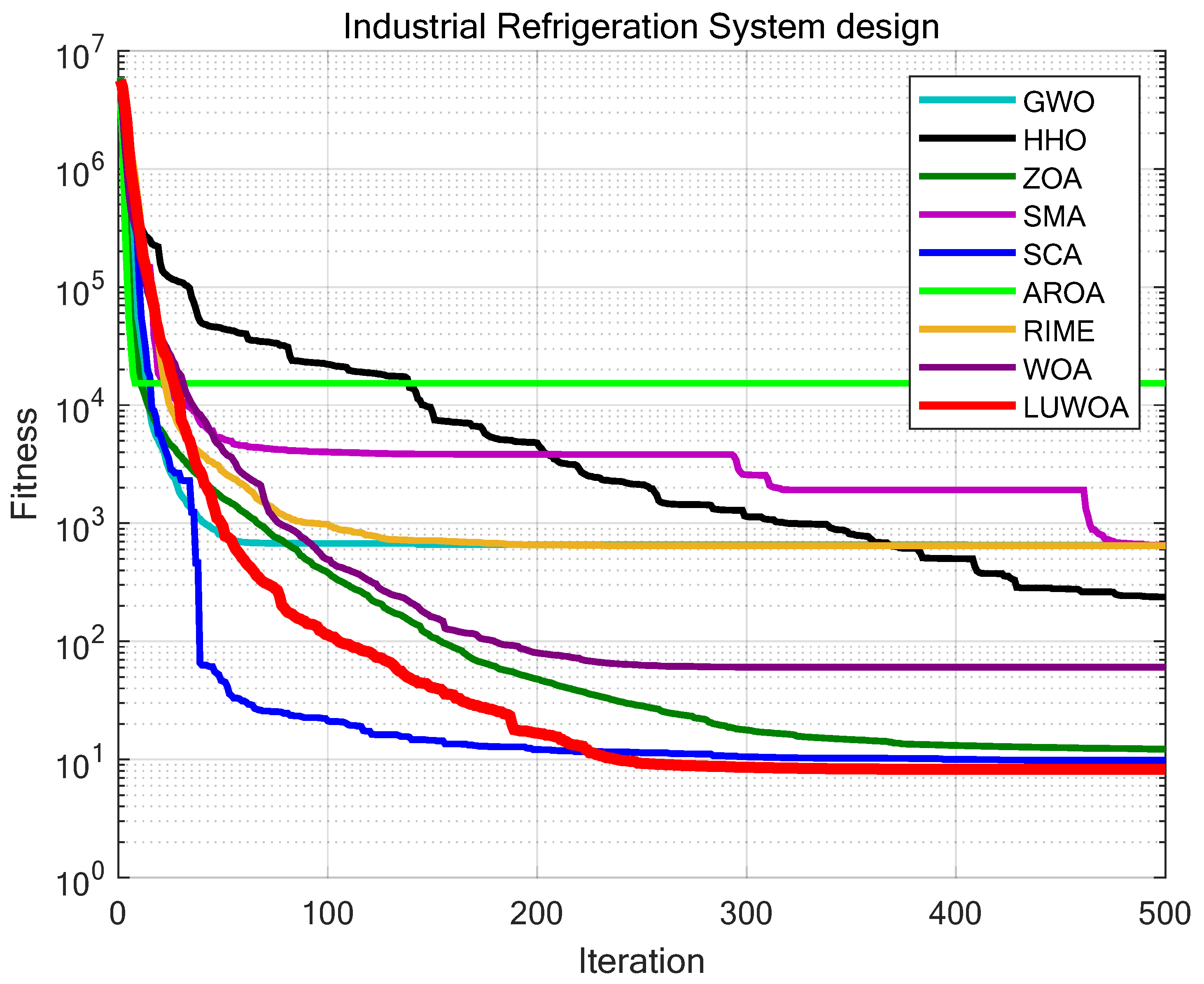 Sensors 25 02054 g032