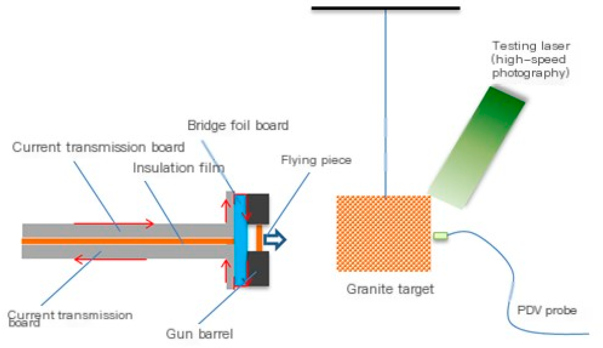 Sensors 25 02055 g007