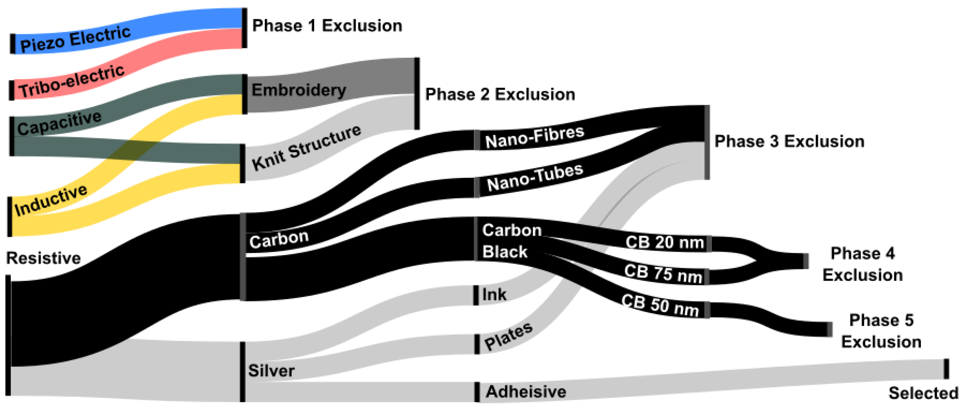 Sensors 25 02057 g001