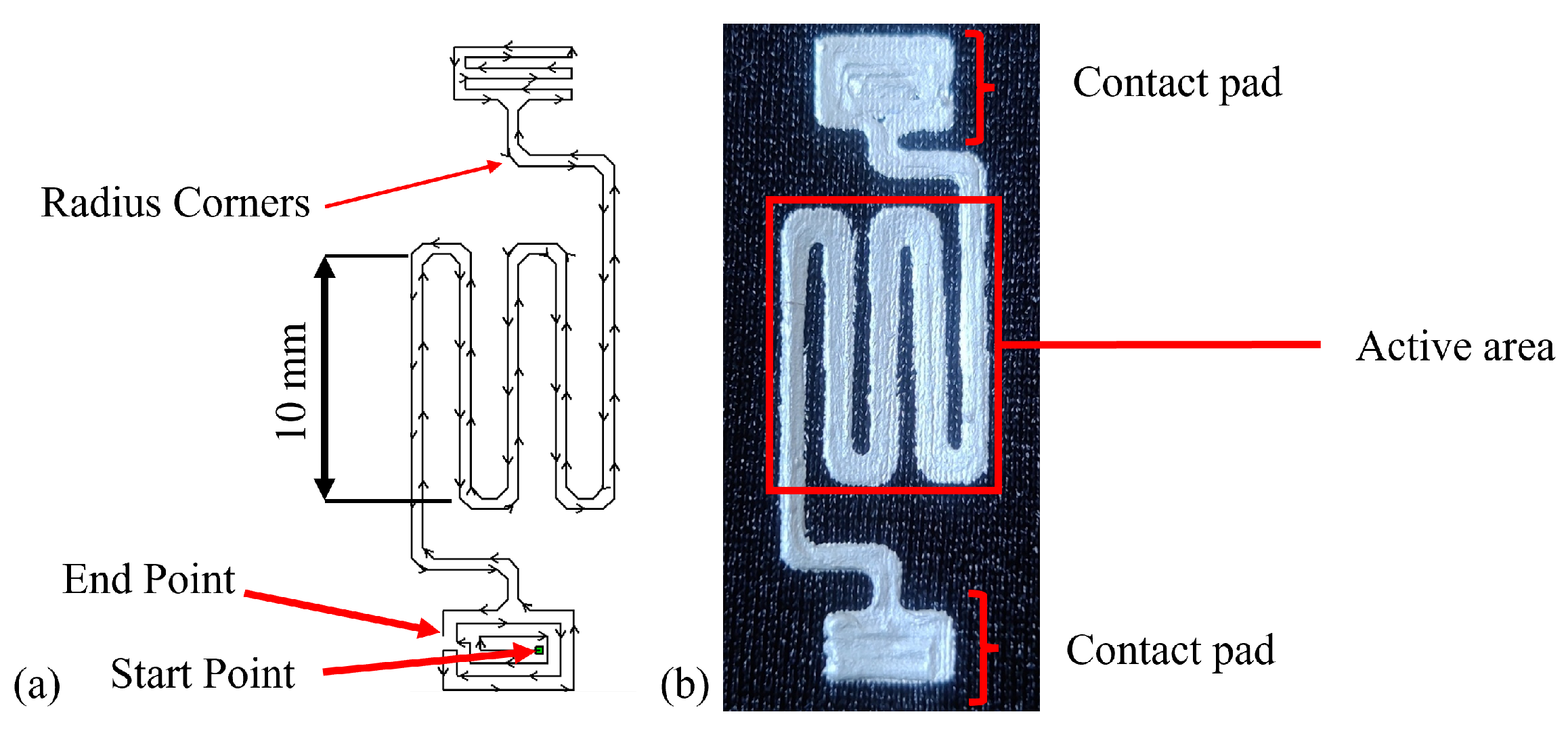 Sensors 25 02057 g009