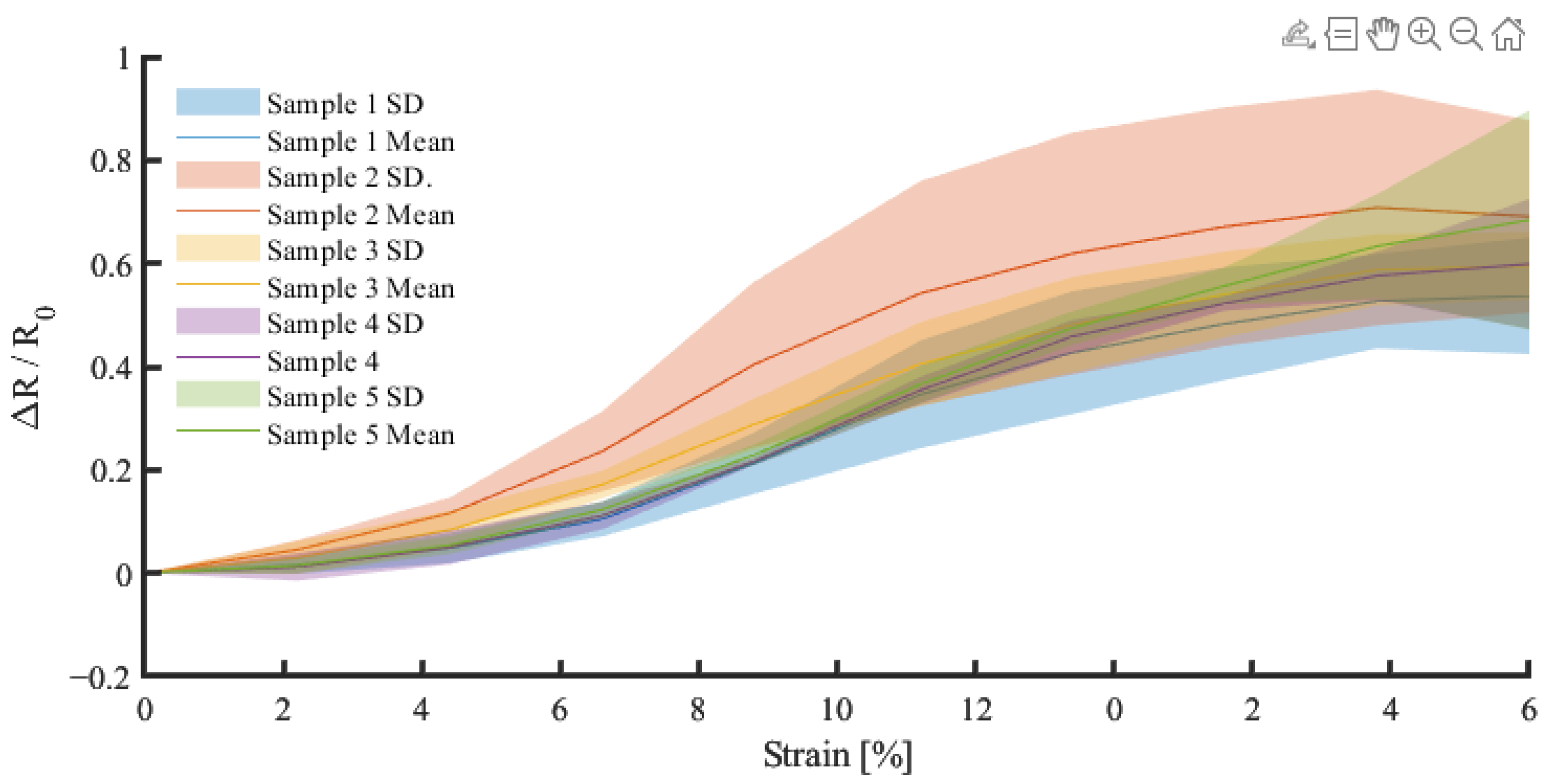 Sensors 25 02057 g010