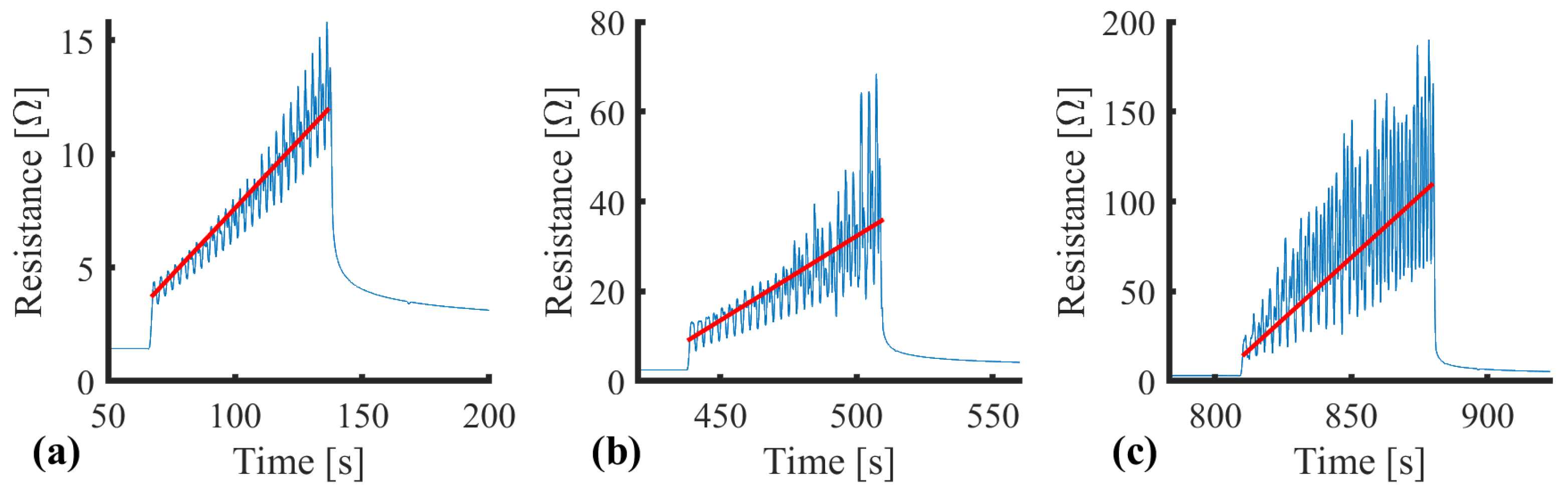 Sensors 25 02057 g011