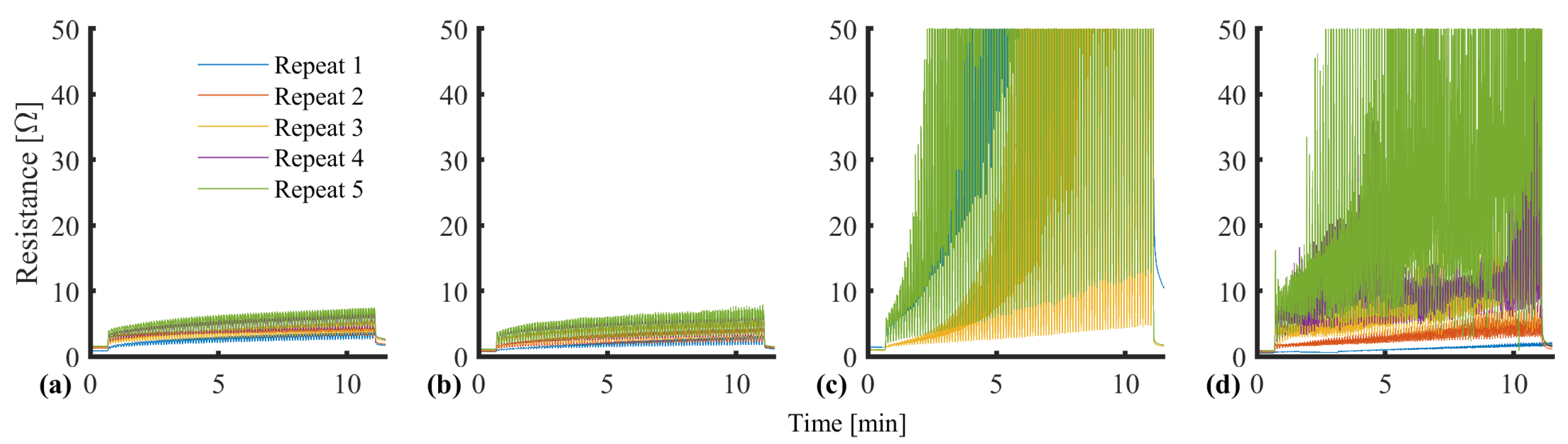 Sensors 25 02057 g013
