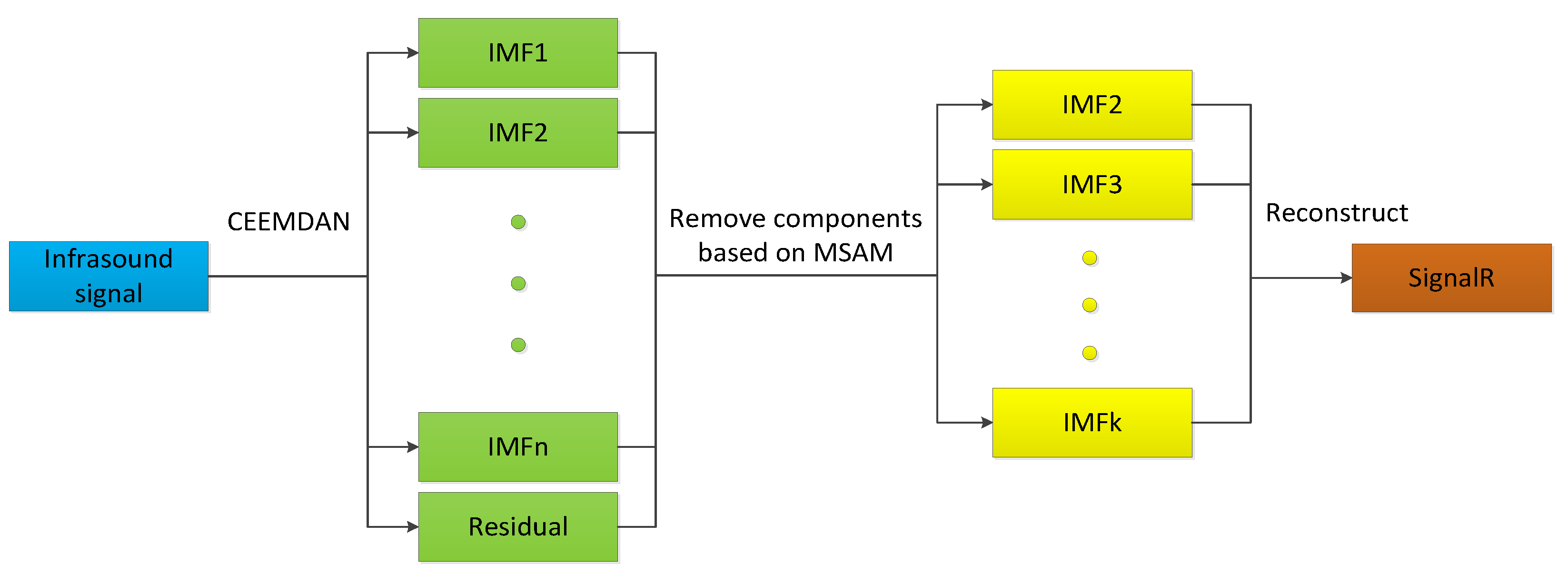 Sensors 25 02058 g003