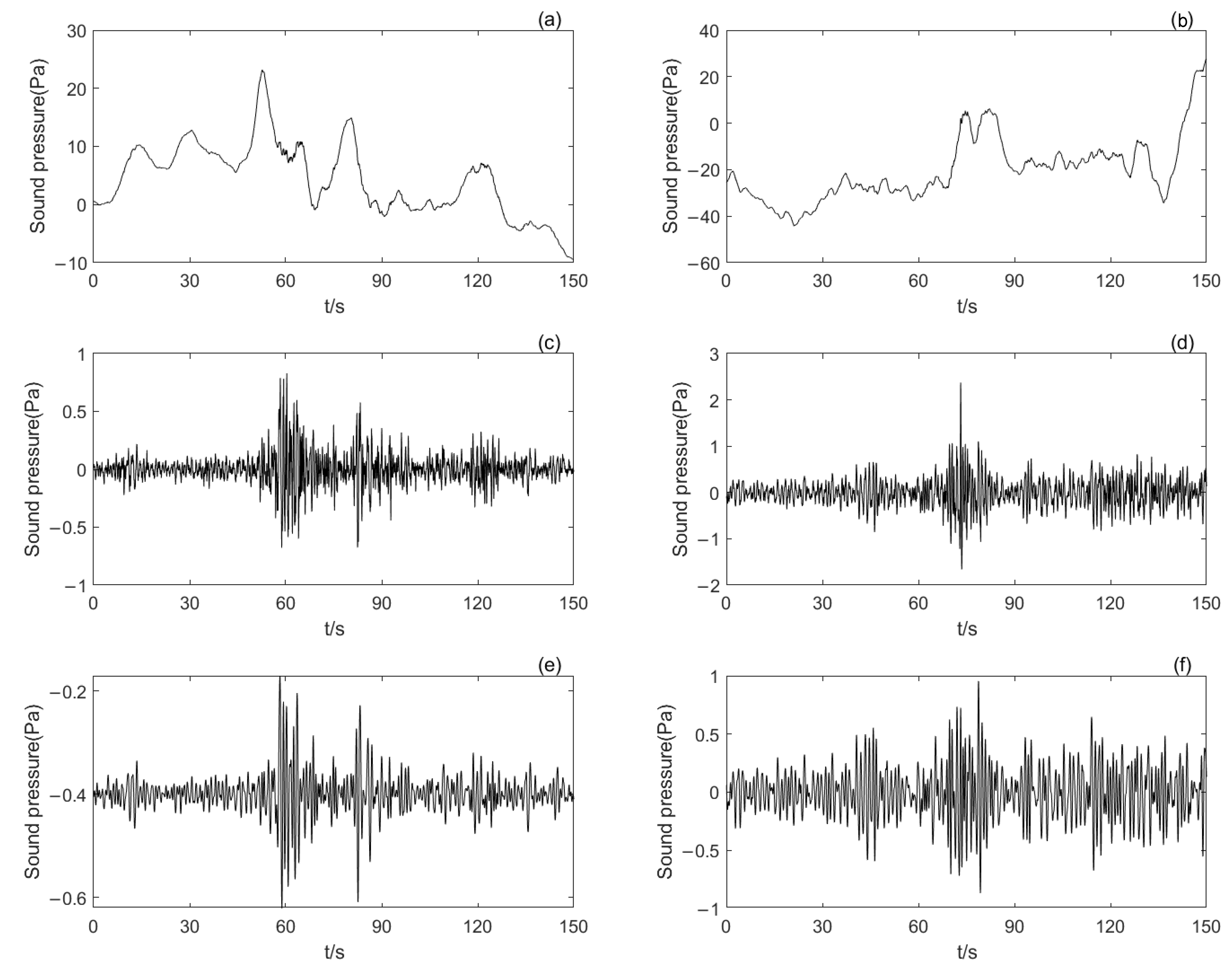 Sensors 25 02058 g004