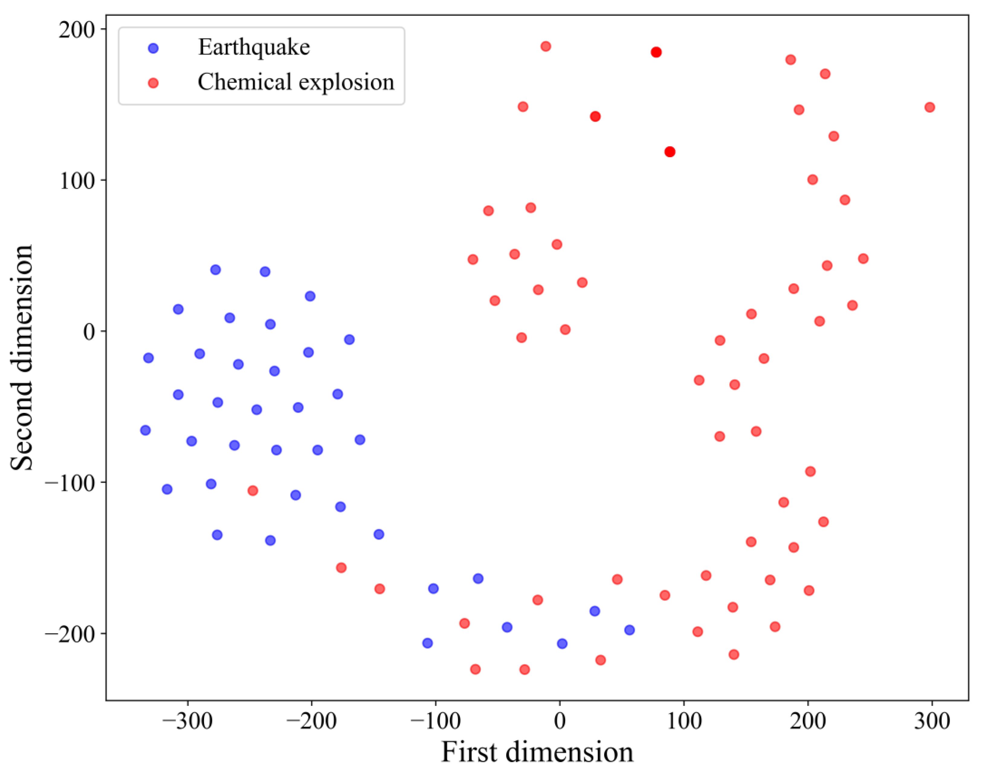 Sensors 25 02058 g010