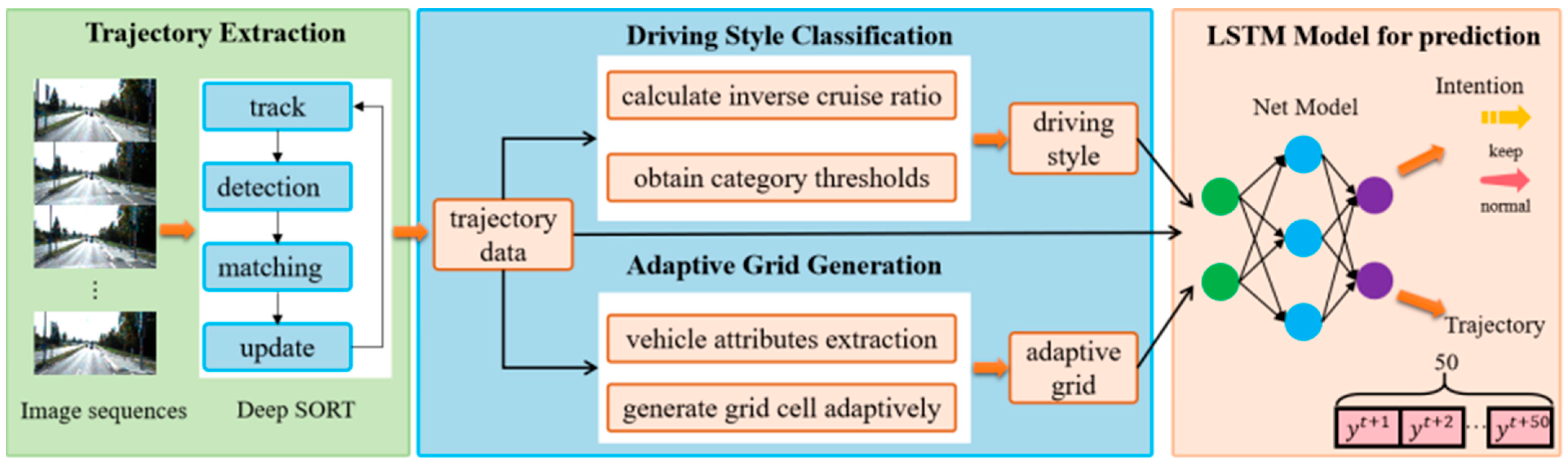 Sensors 25 02059 g001