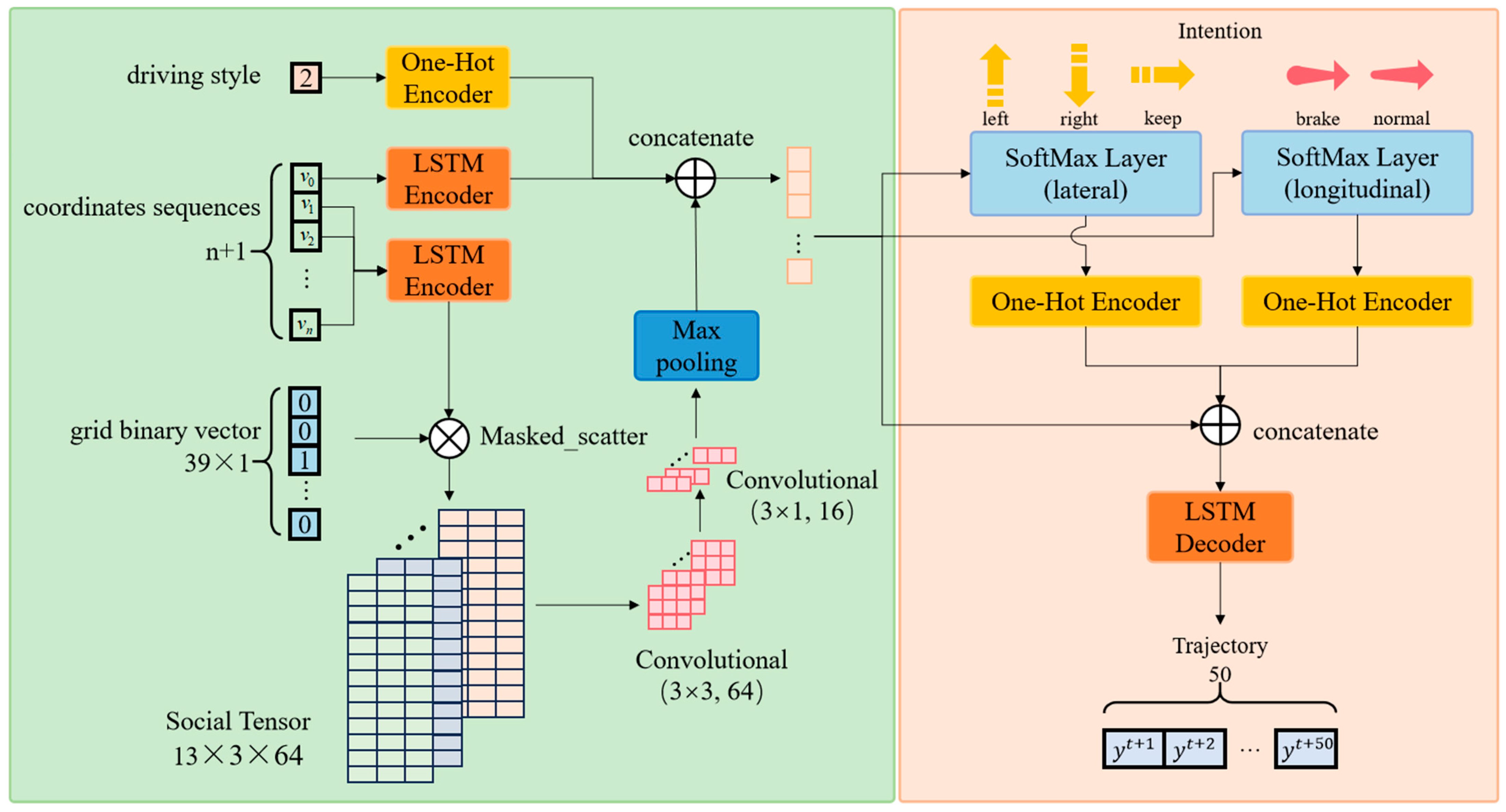 Sensors 25 02059 g005