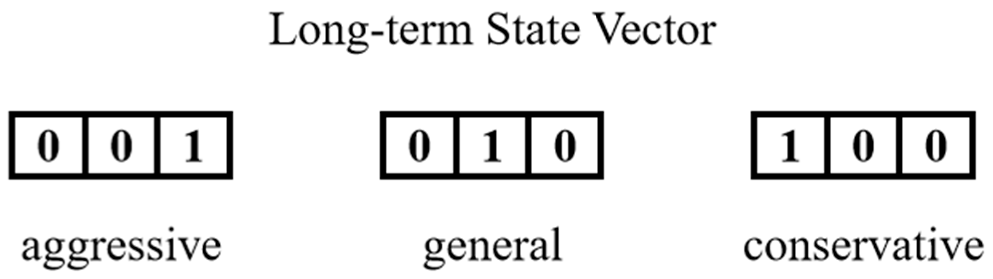 Sensors 25 02059 g008
