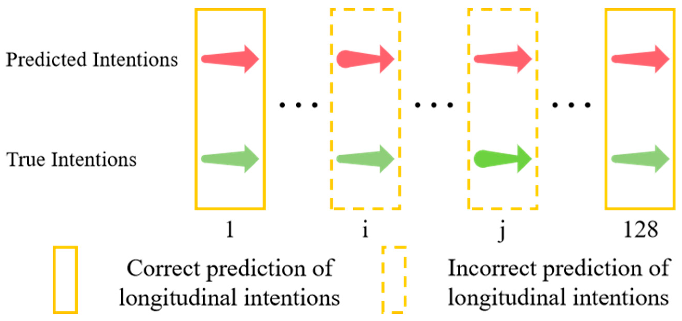 Sensors 25 02059 g011