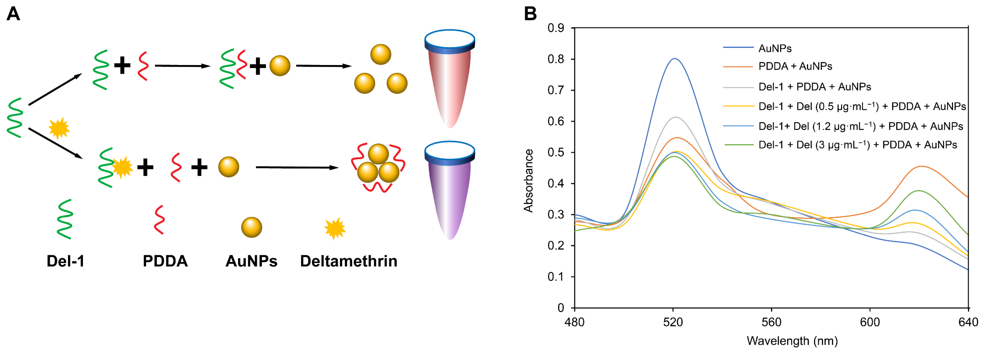 Sensors 25 02060 g006
