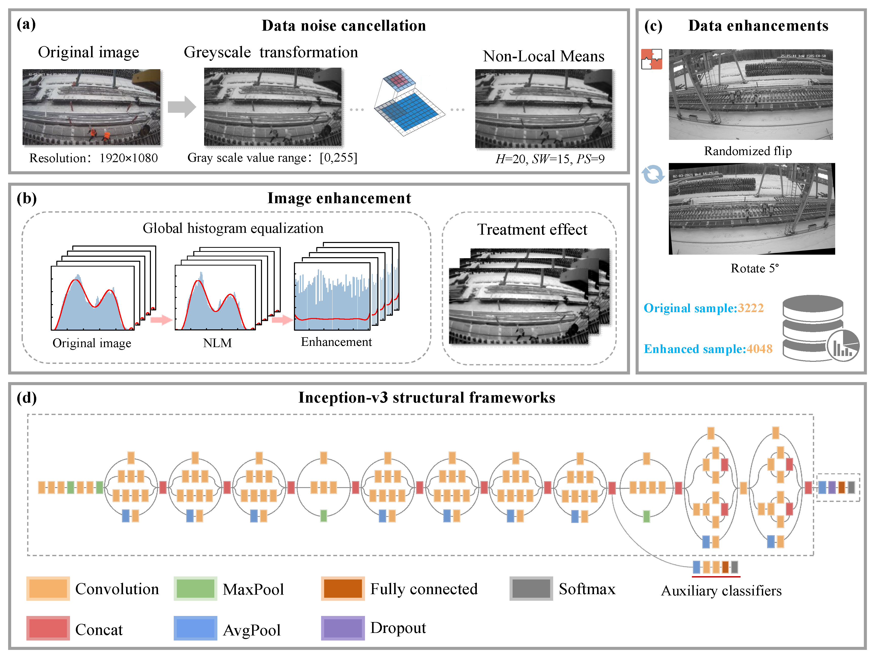 Sensors 25 02061 g007