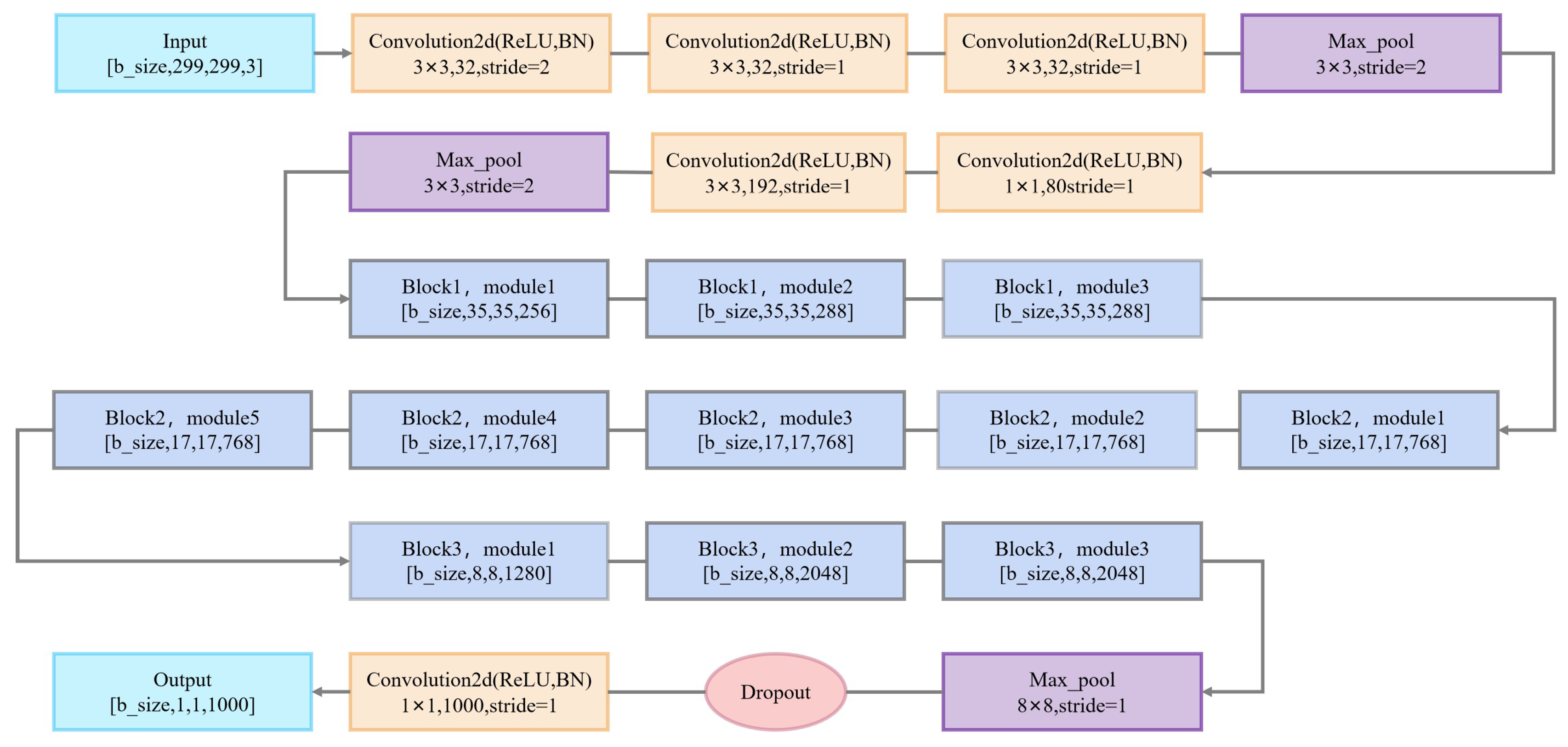 Sensors 25 02061 g008