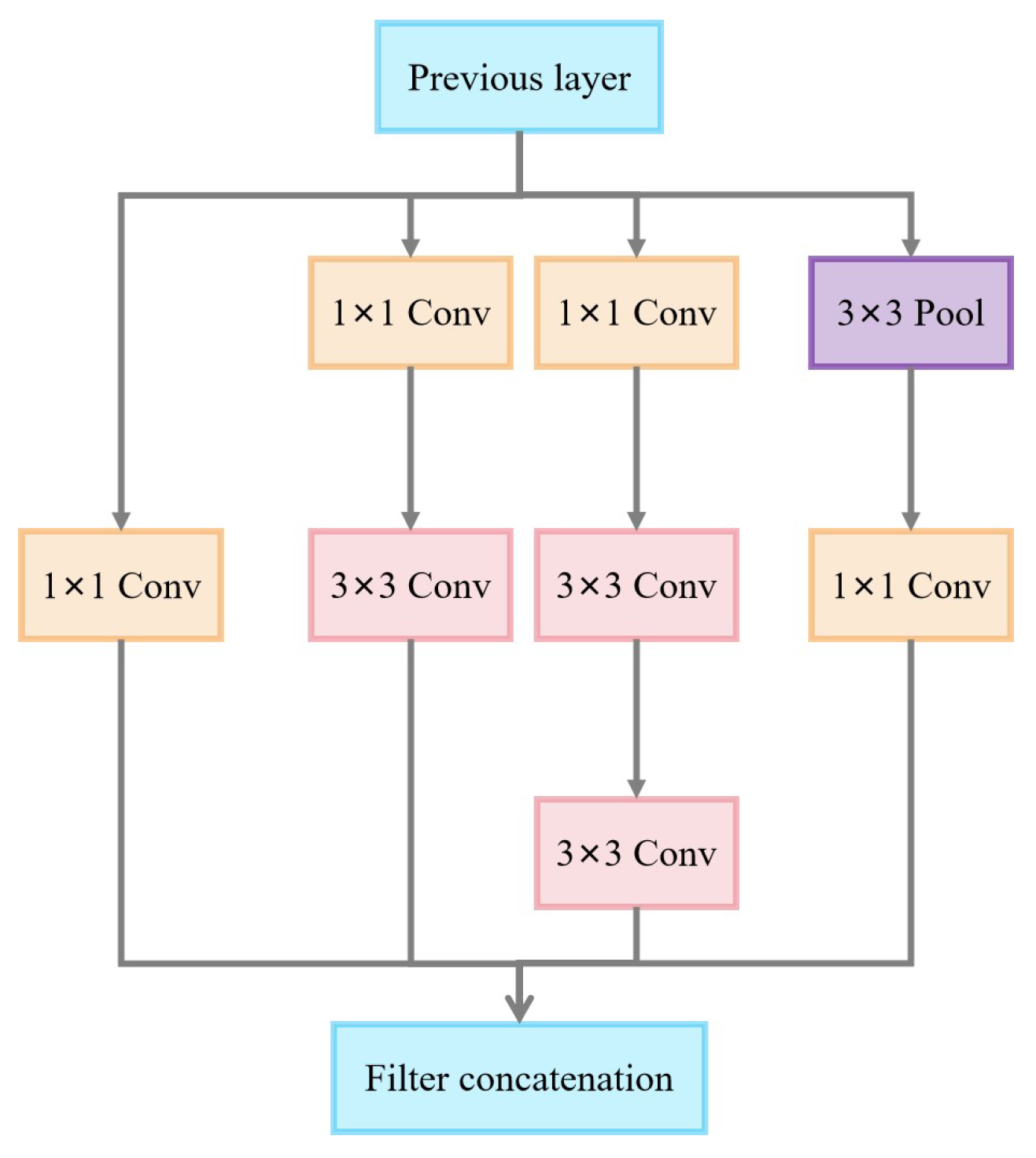 Sensors 25 02061 g009