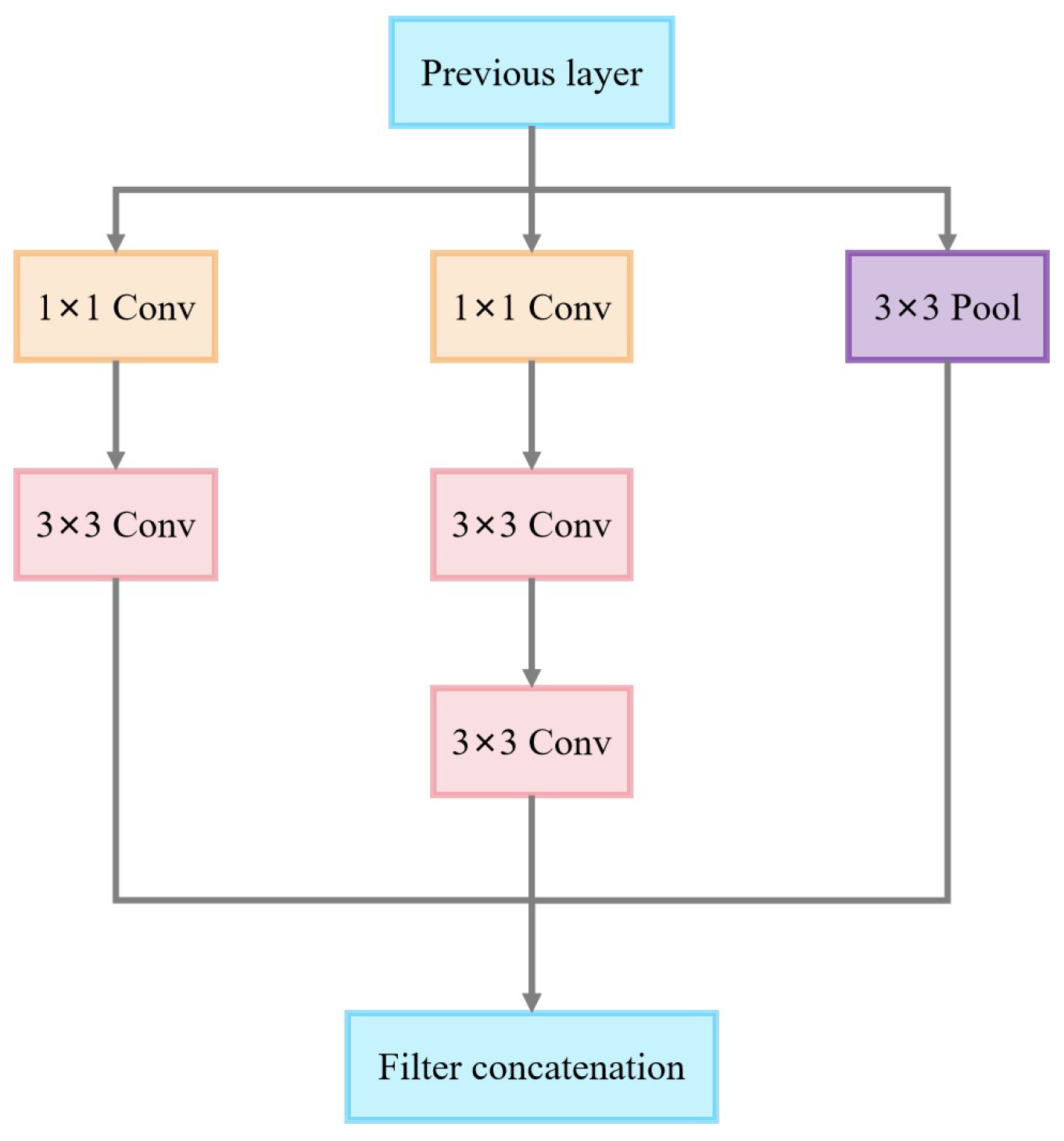 Sensors 25 02061 g012