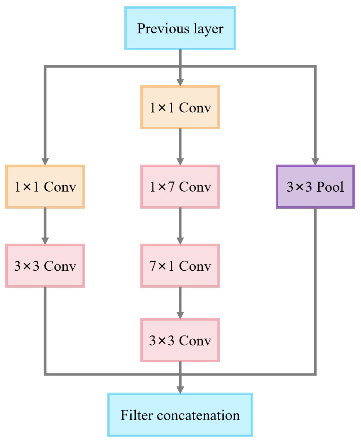 Sensors 25 02061 g013