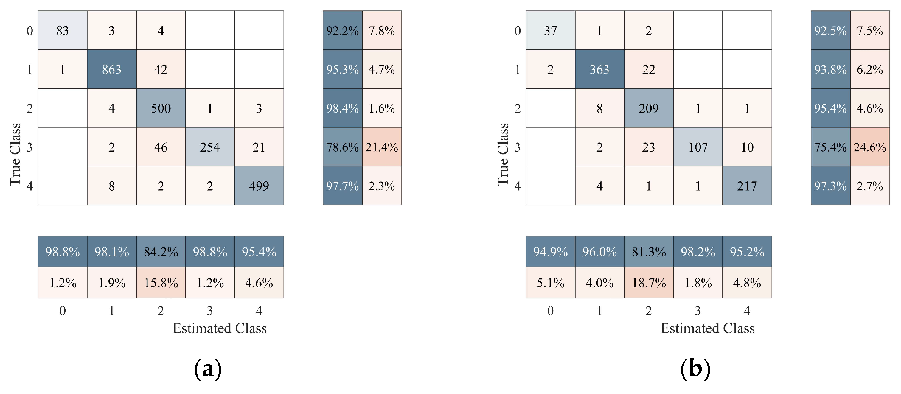 Sensors 25 02061 g015