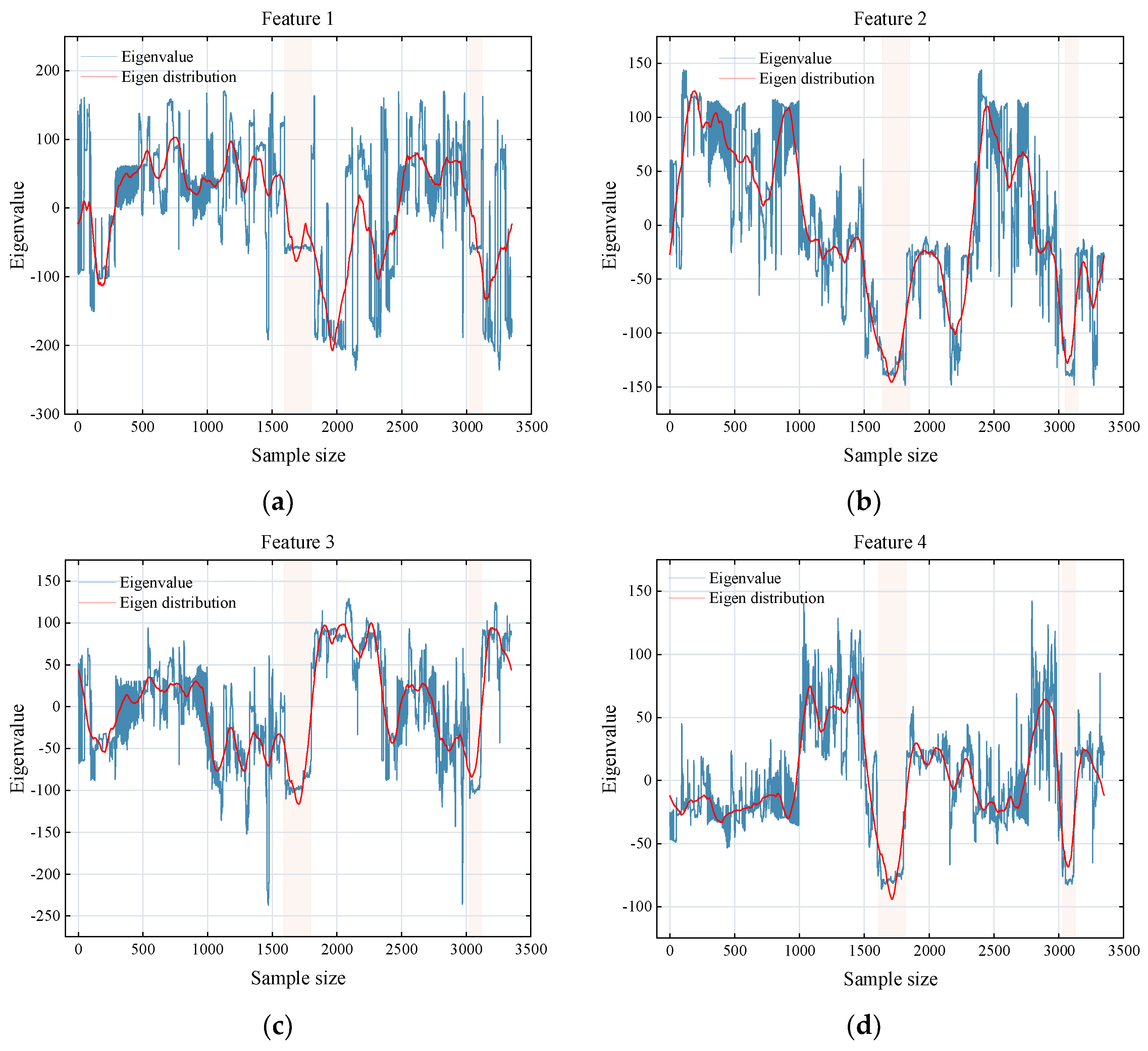 Sensors 25 02061 g016a