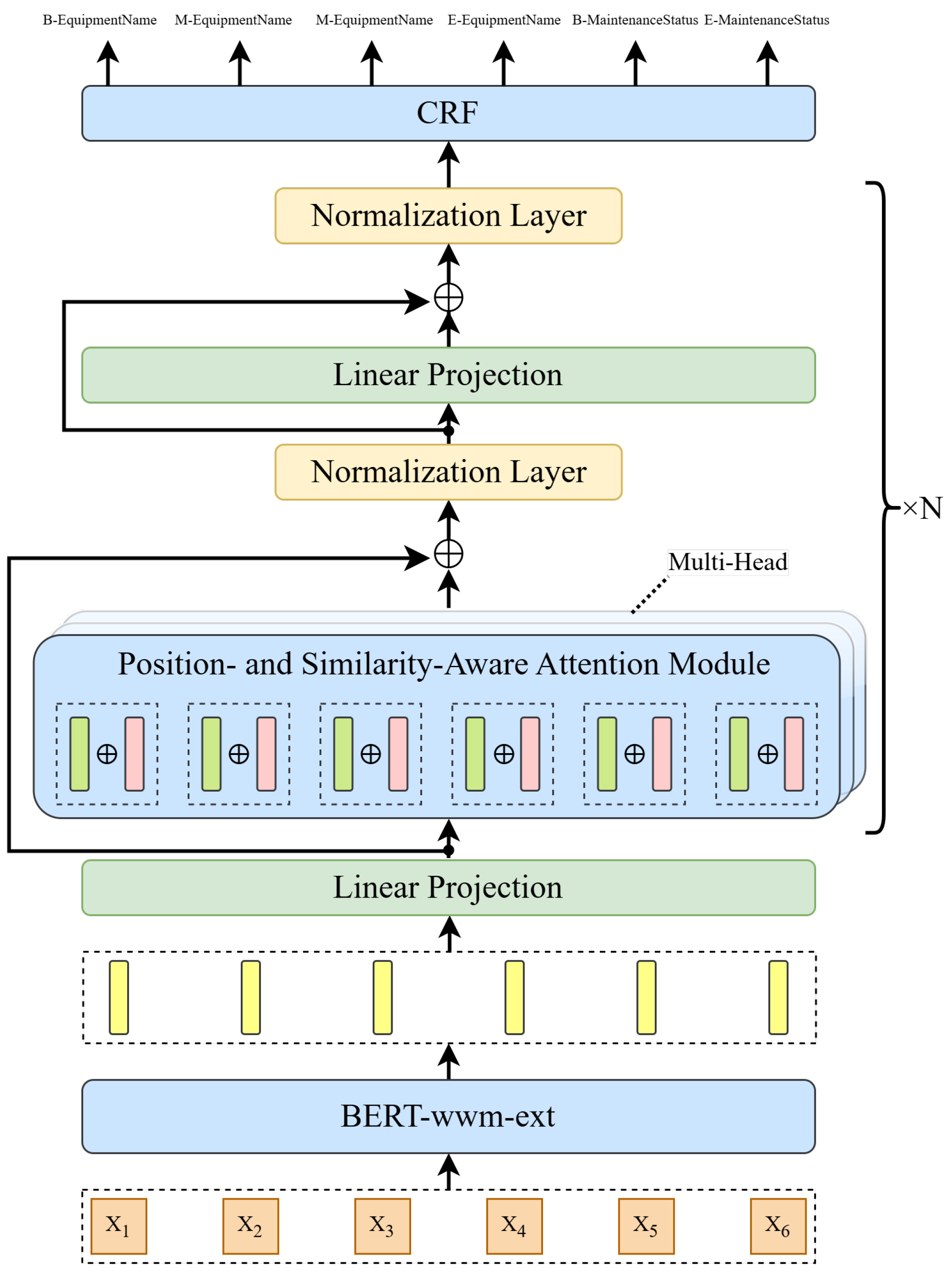 Sensors 25 02062 g002
