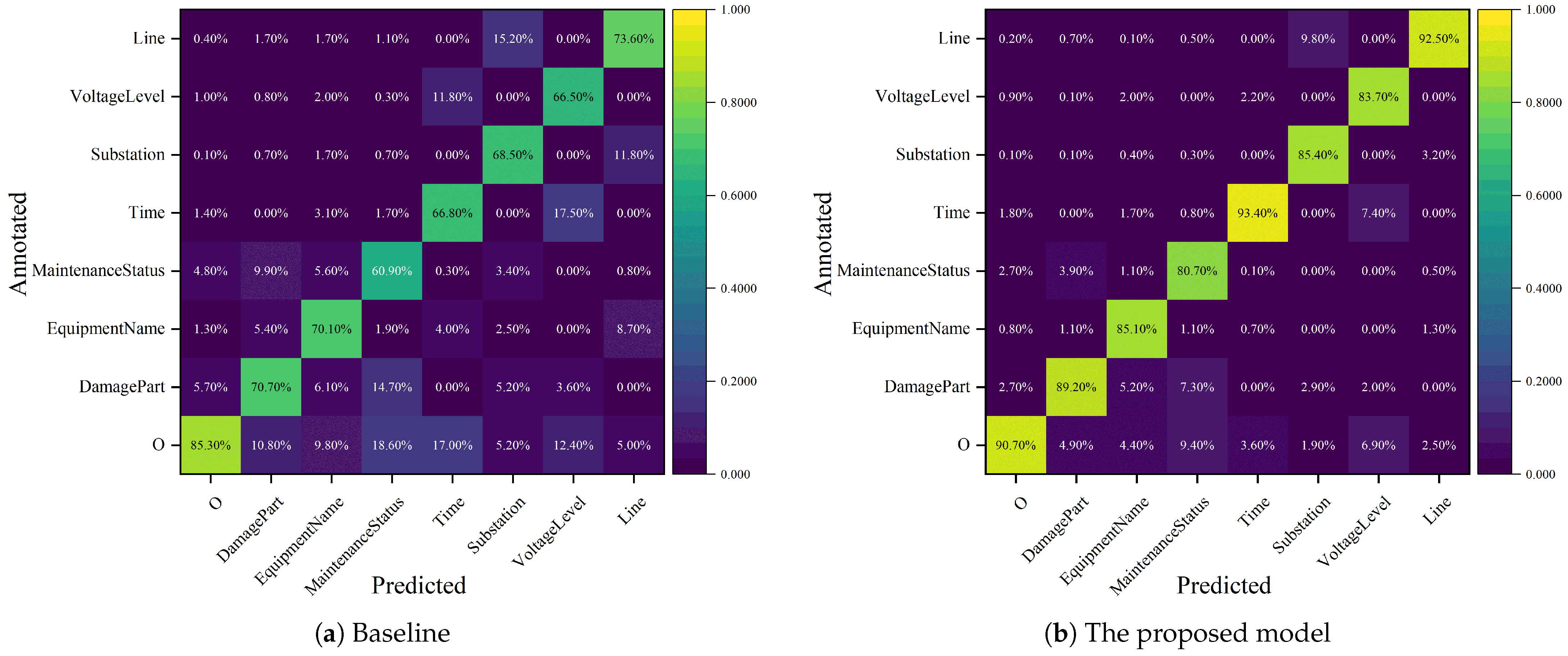 Sensors 25 02062 g005