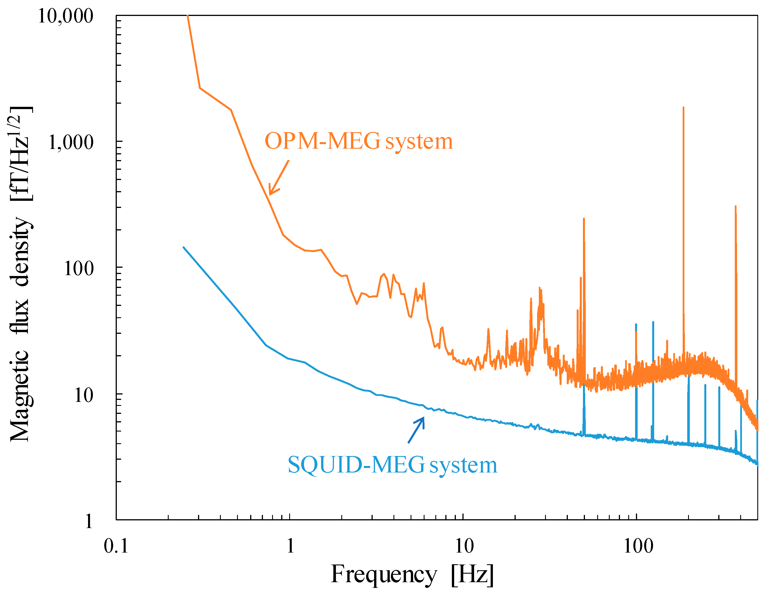 Sensors 25 02063 g002