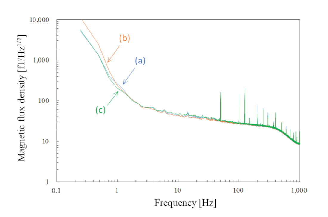 Sensors 25 02063 g008