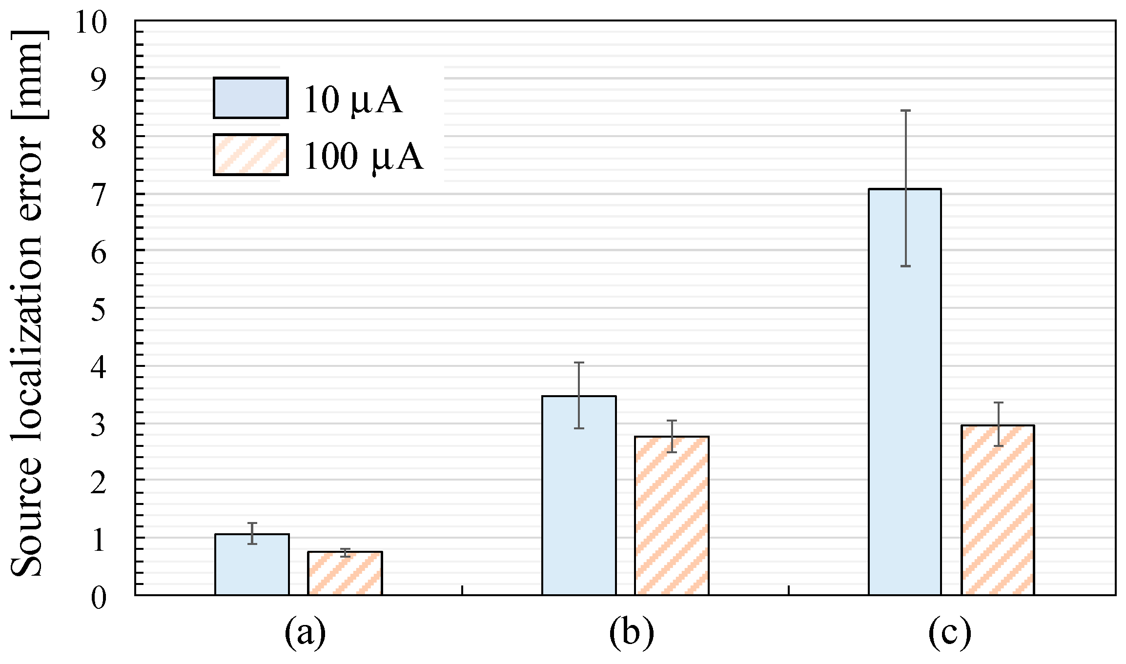 Sensors 25 02063 g010