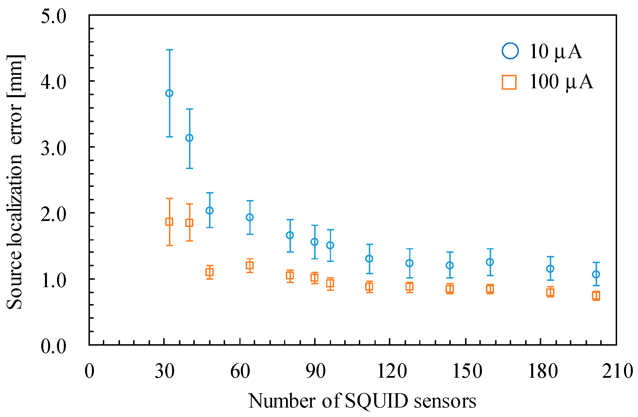 Sensors 25 02063 g012
