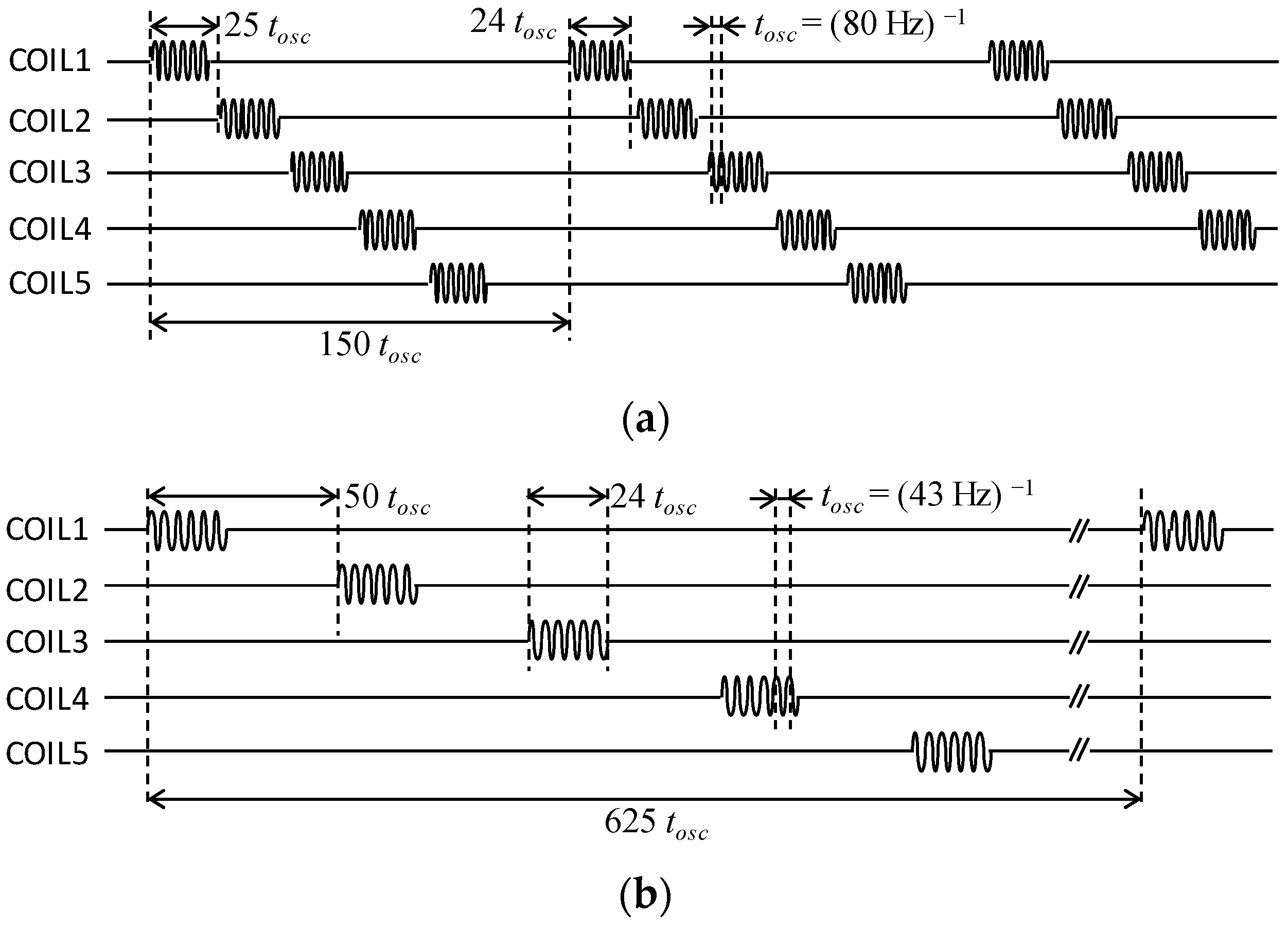 Sensors 25 02063 g0a2