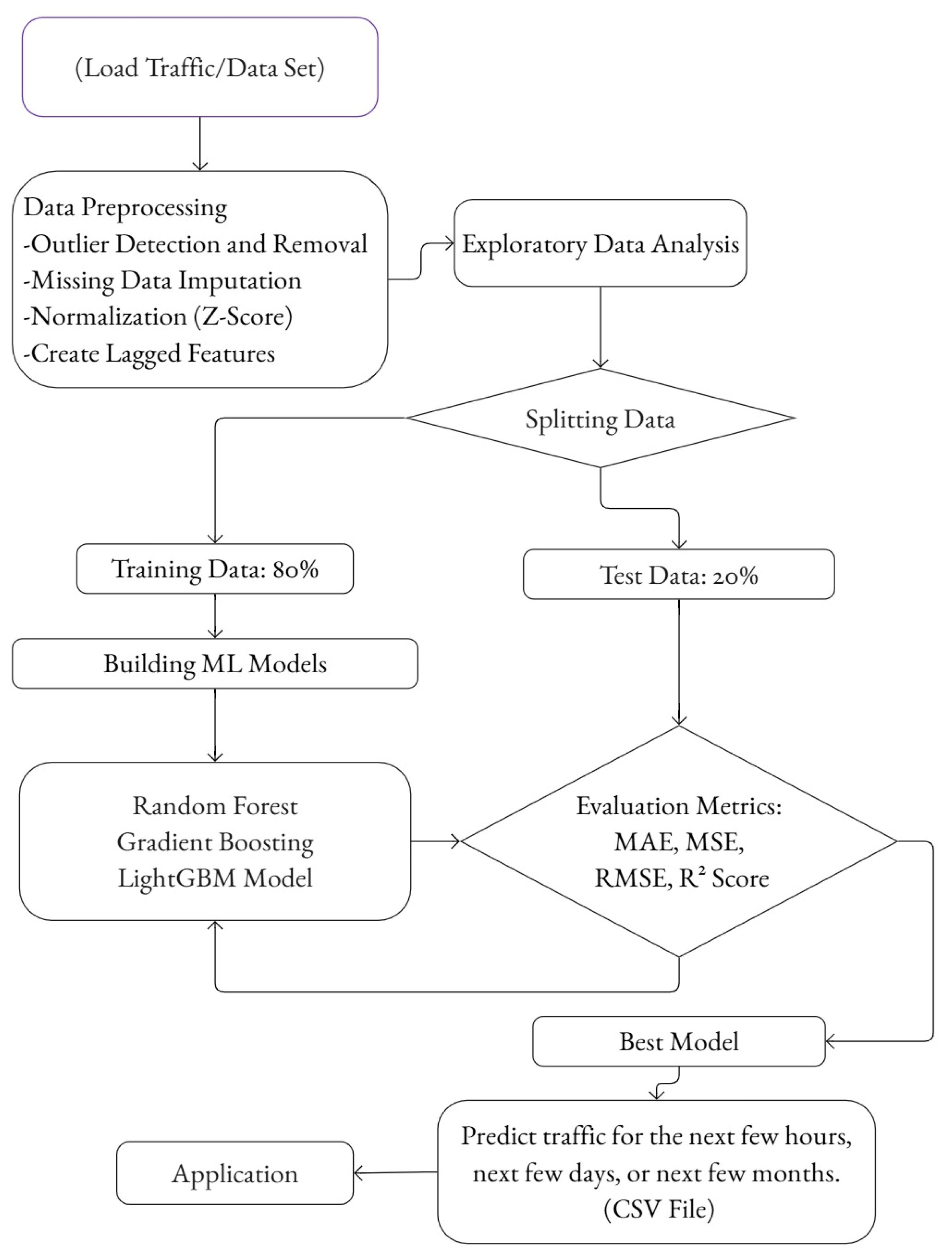 Sensors 25 02065 g001
