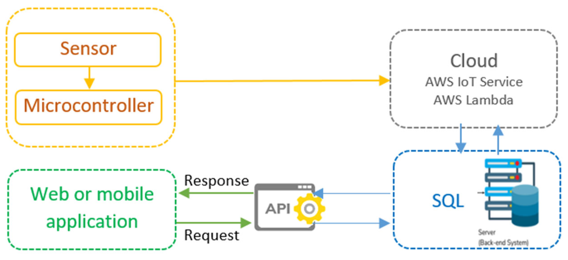 Sensors 25 02065 g002