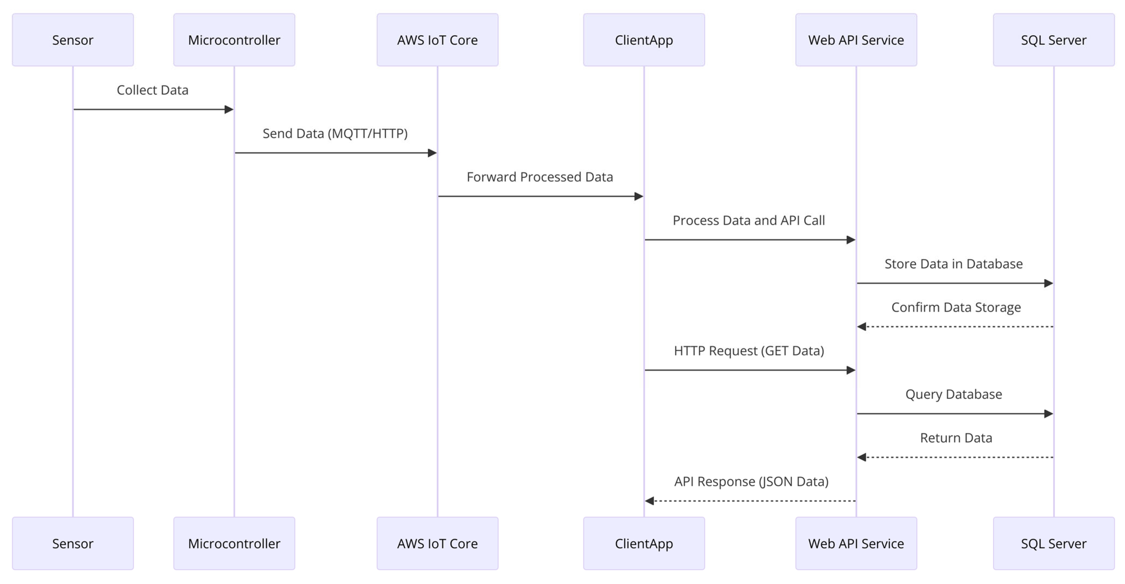 Sensors 25 02065 g003