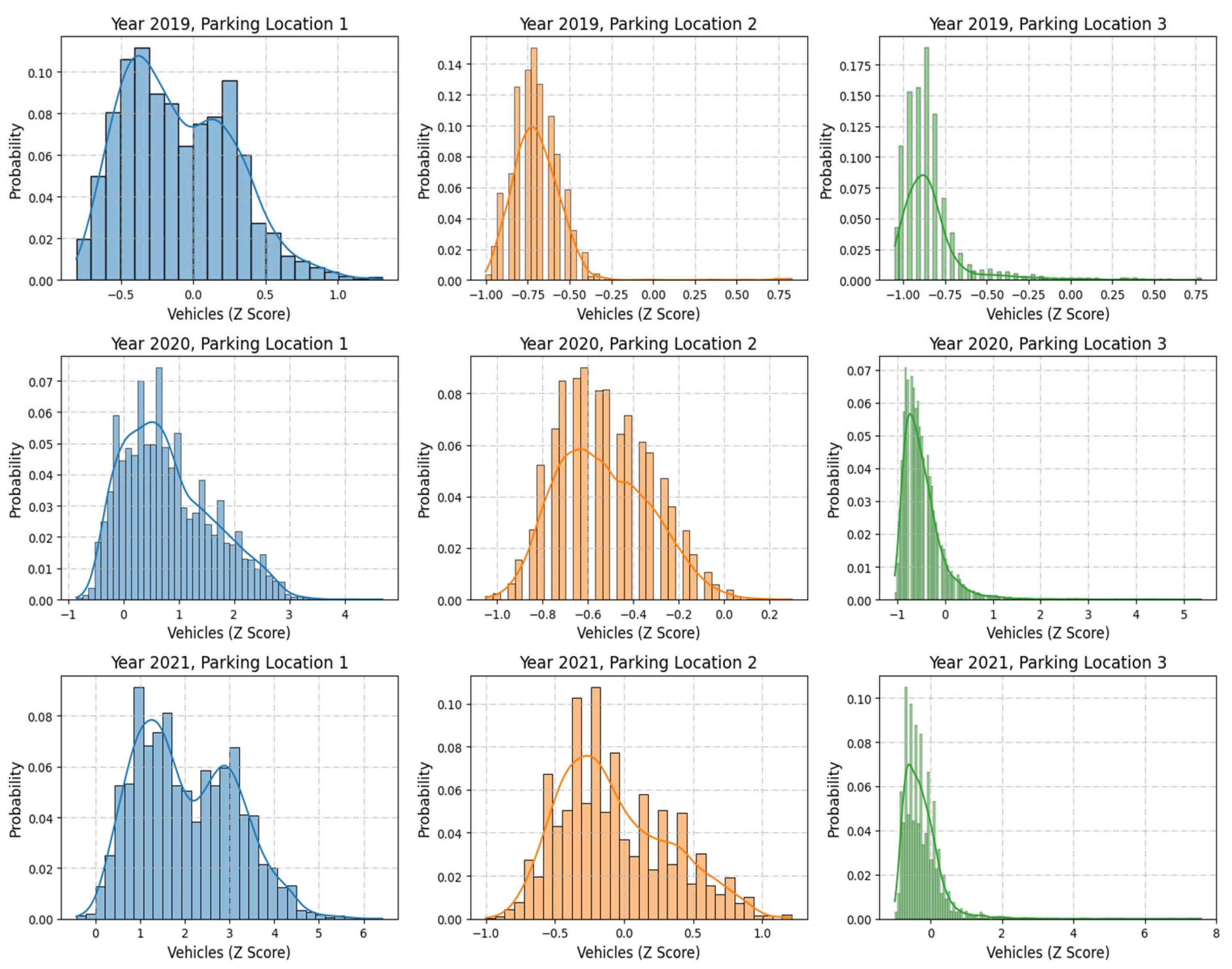 Sensors 25 02065 g005