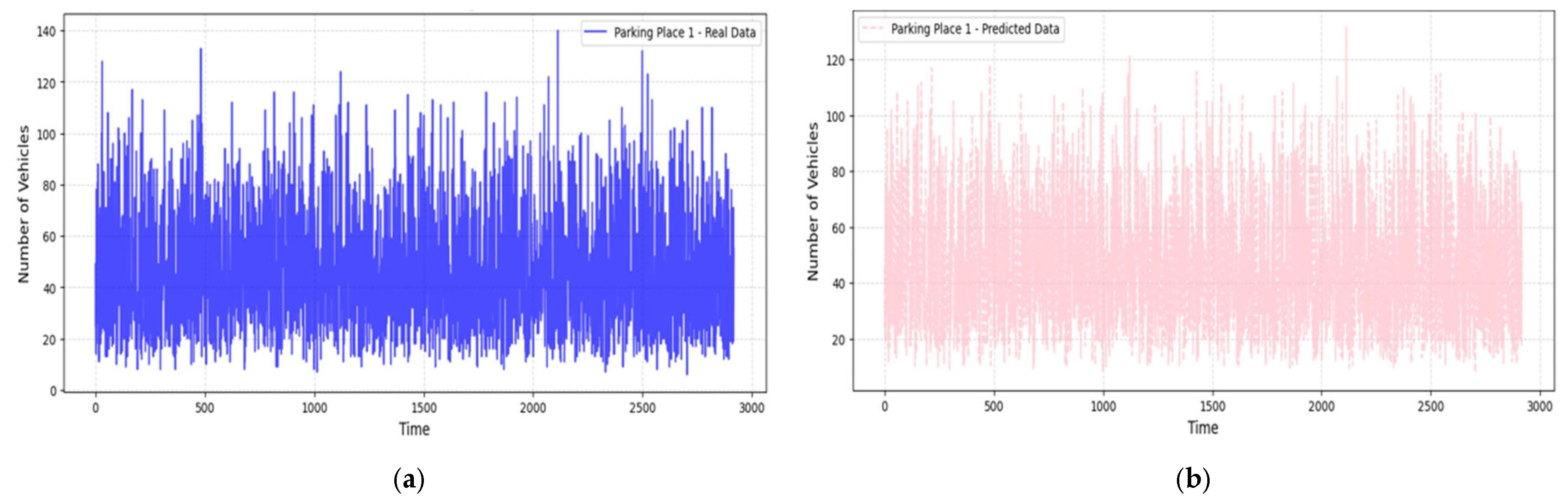 Sensors 25 02065 g007
