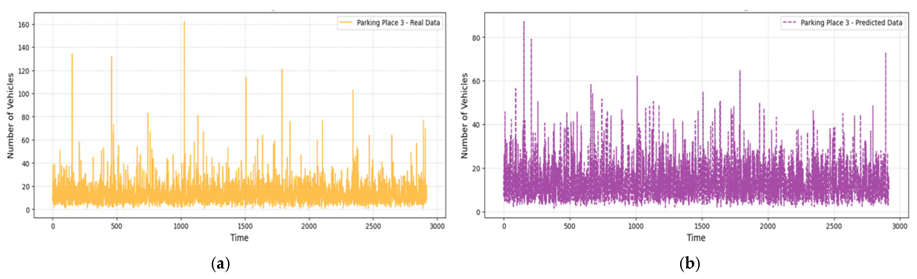 Sensors 25 02065 g009