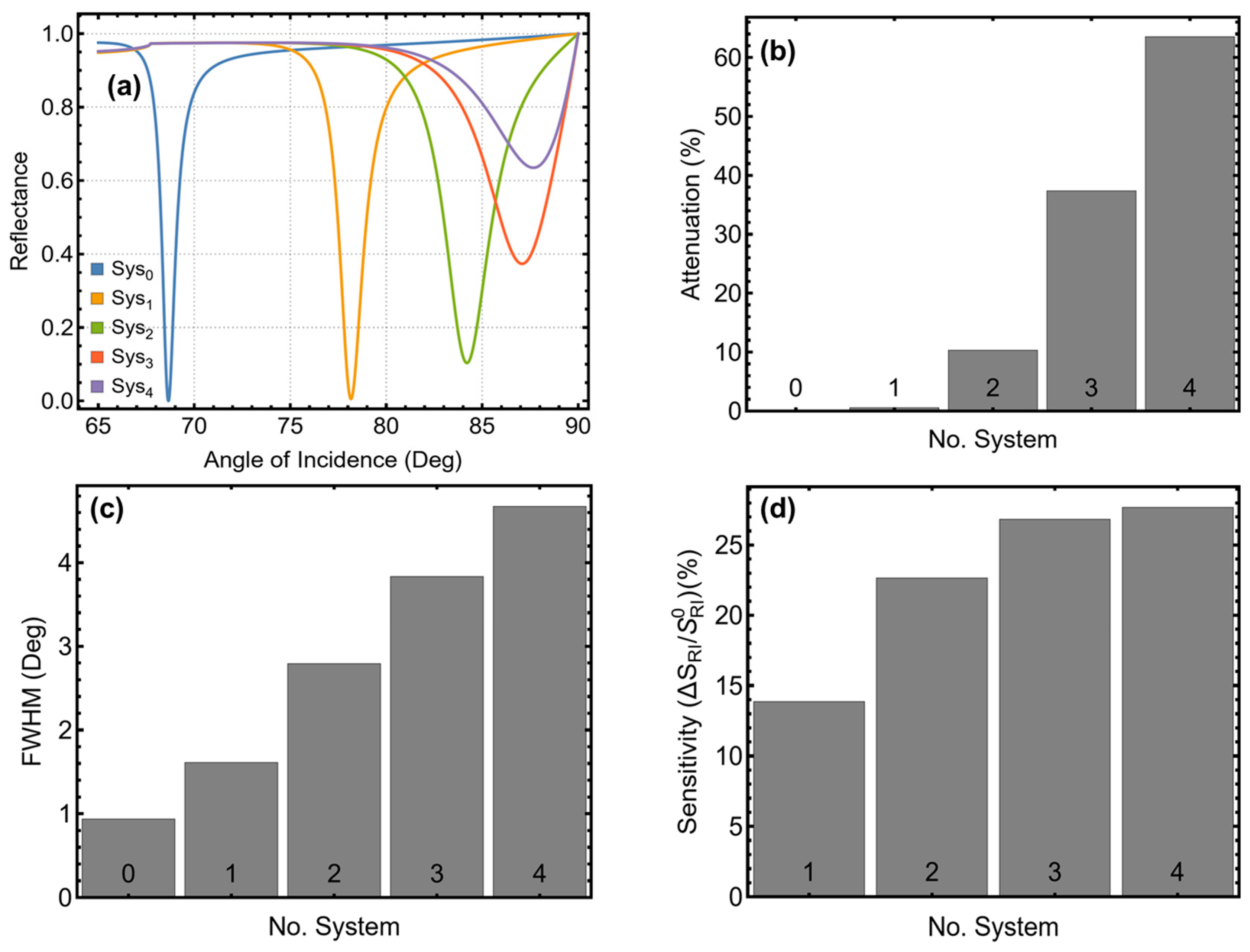 Sensors 25 02068 g001