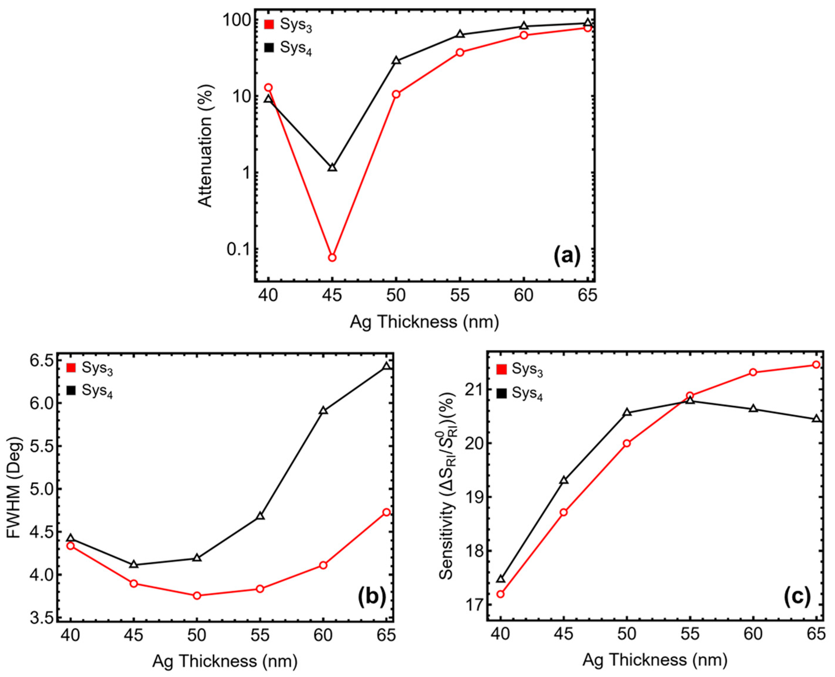 Sensors 25 02068 g002