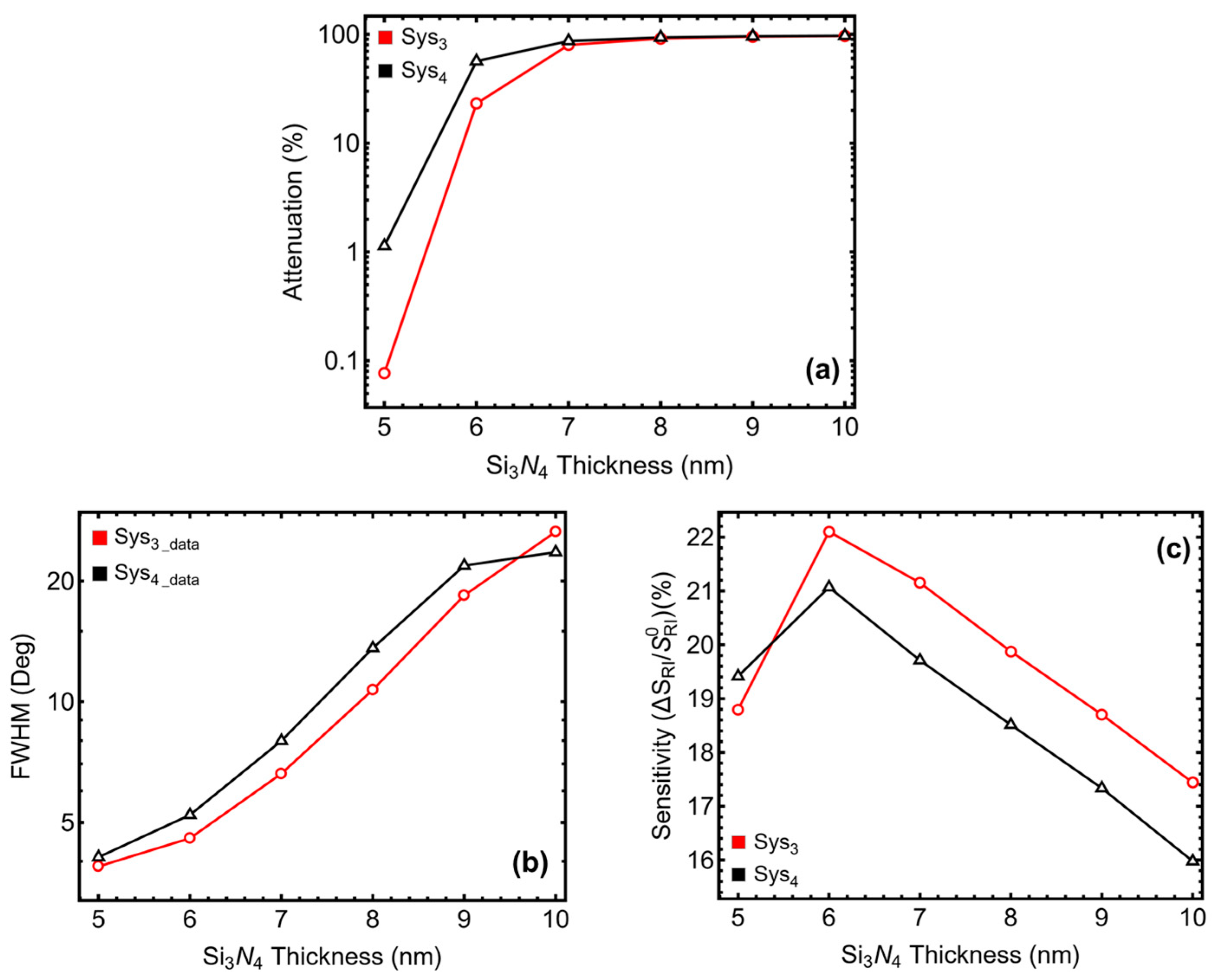 Sensors 25 02068 g003