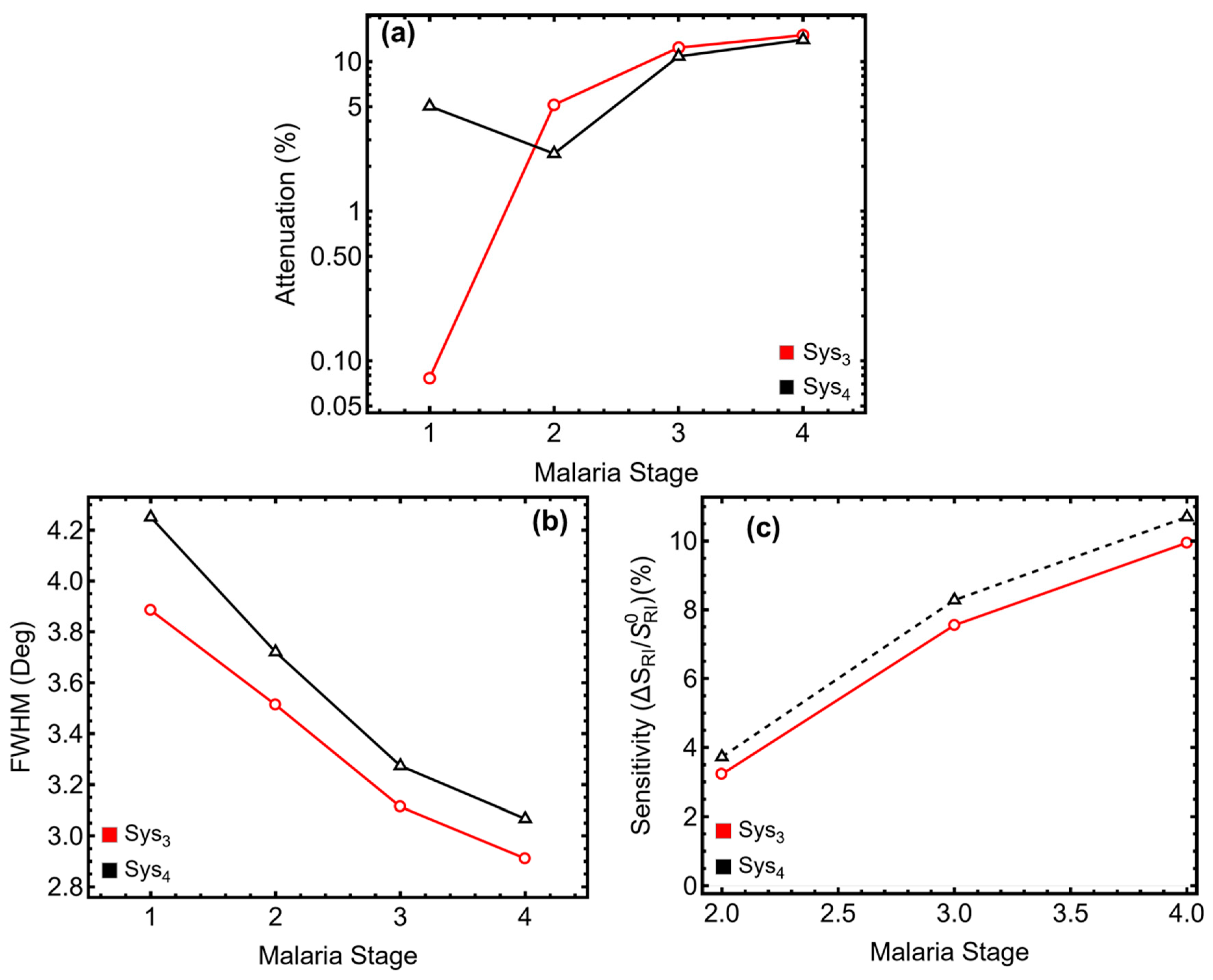 Sensors 25 02068 g005