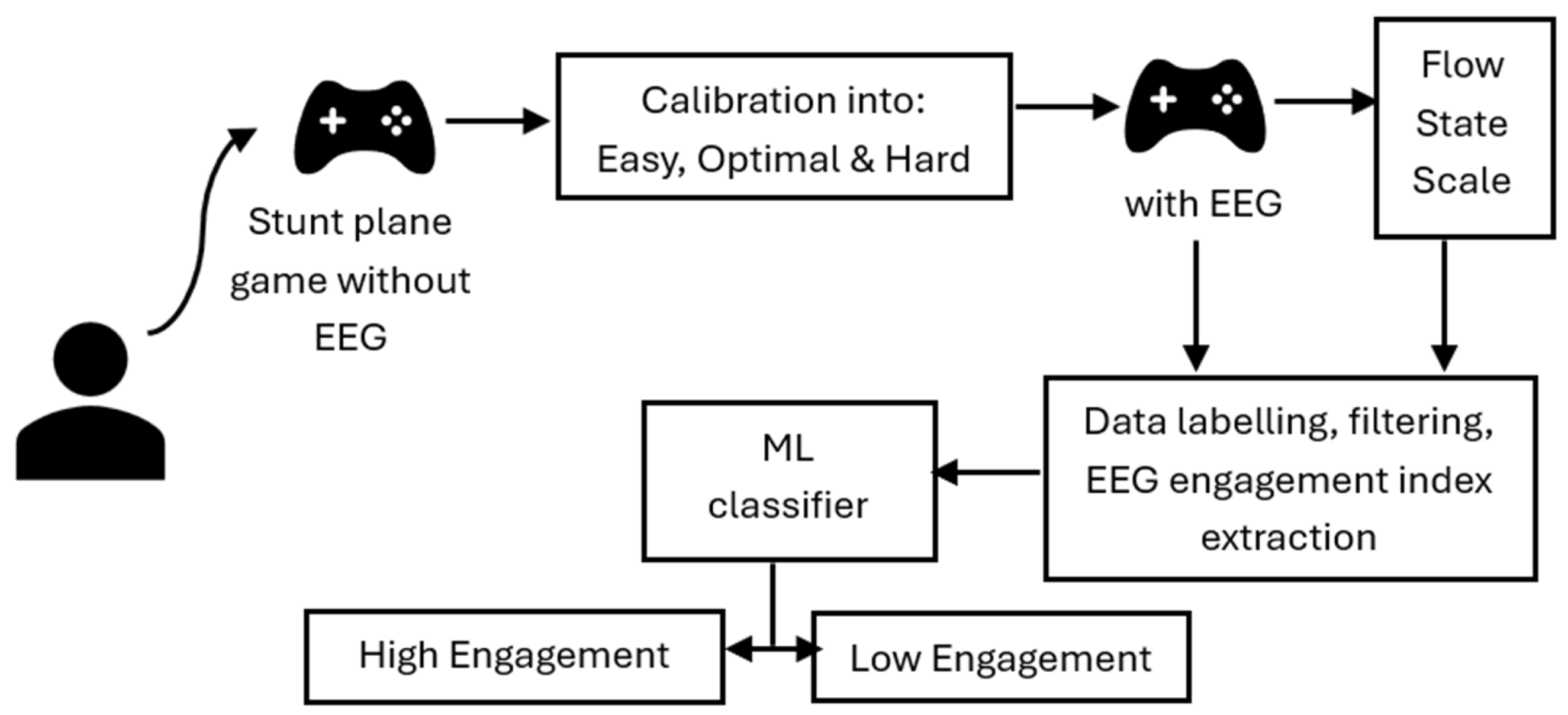 Sensors 25 02072 g004