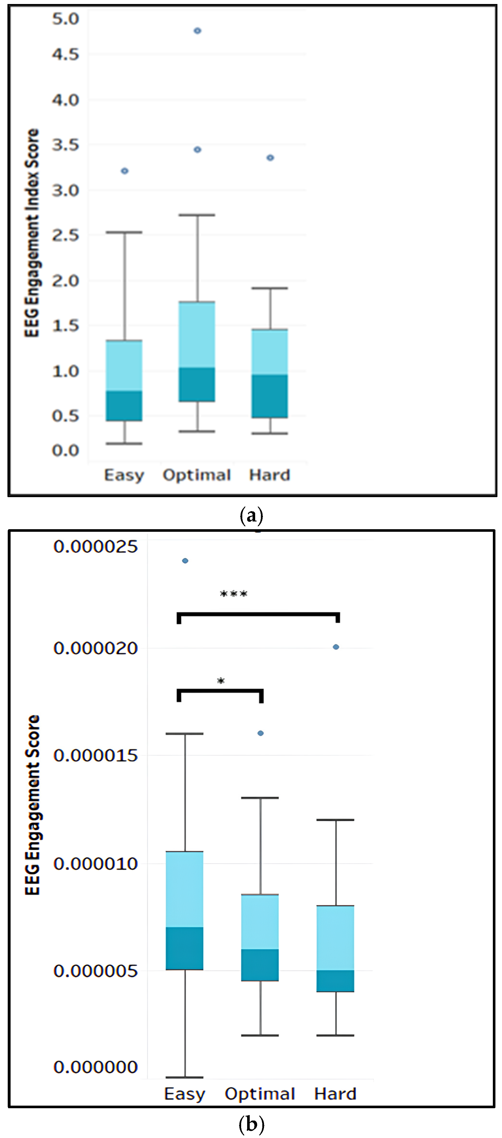 Sensors 25 02072 g007