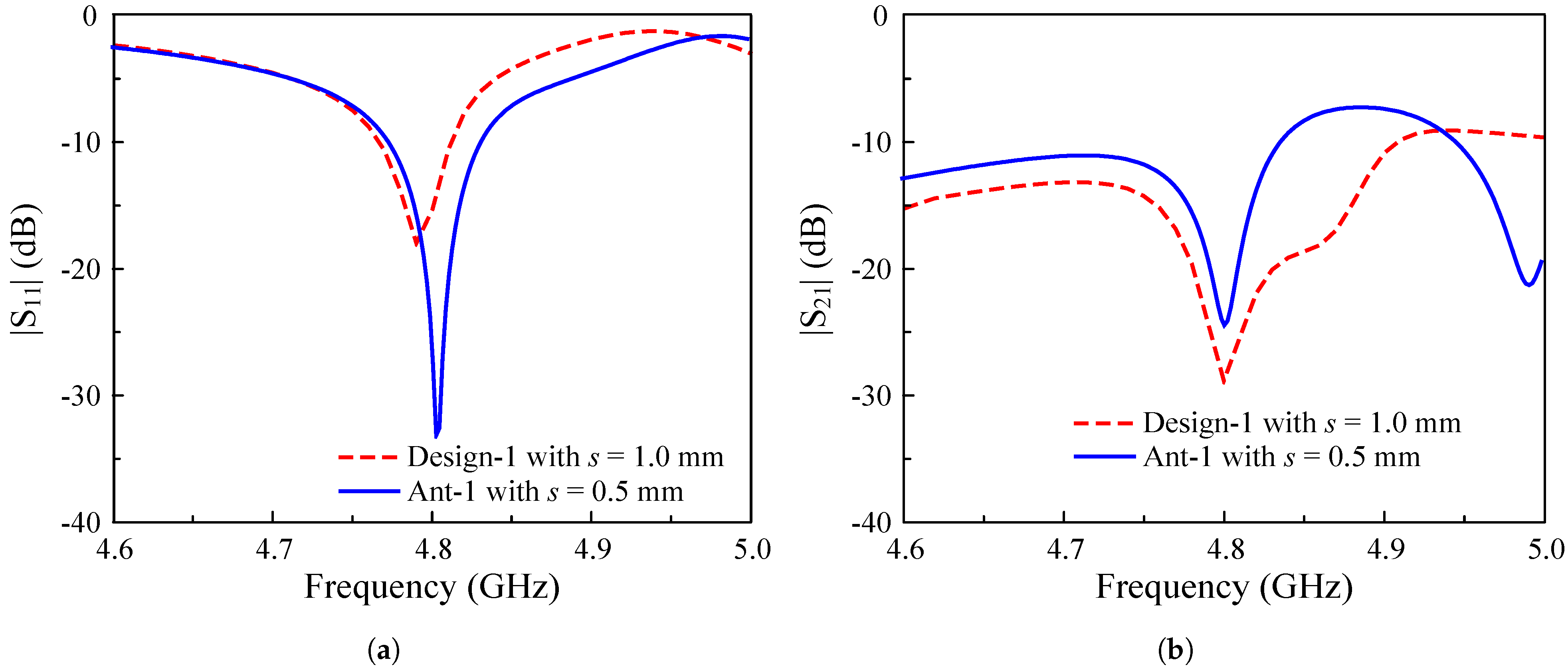 Sensors 25 02073 g006