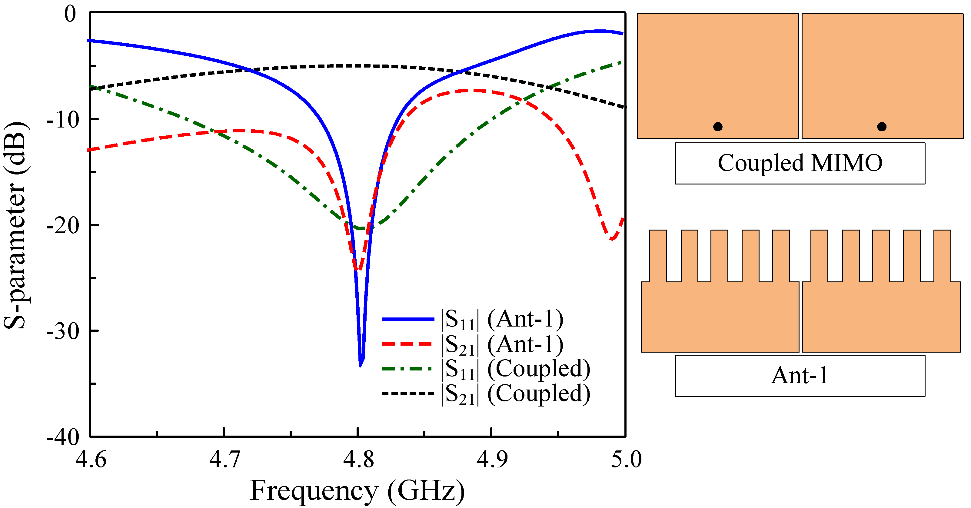 Sensors 25 02073 g007