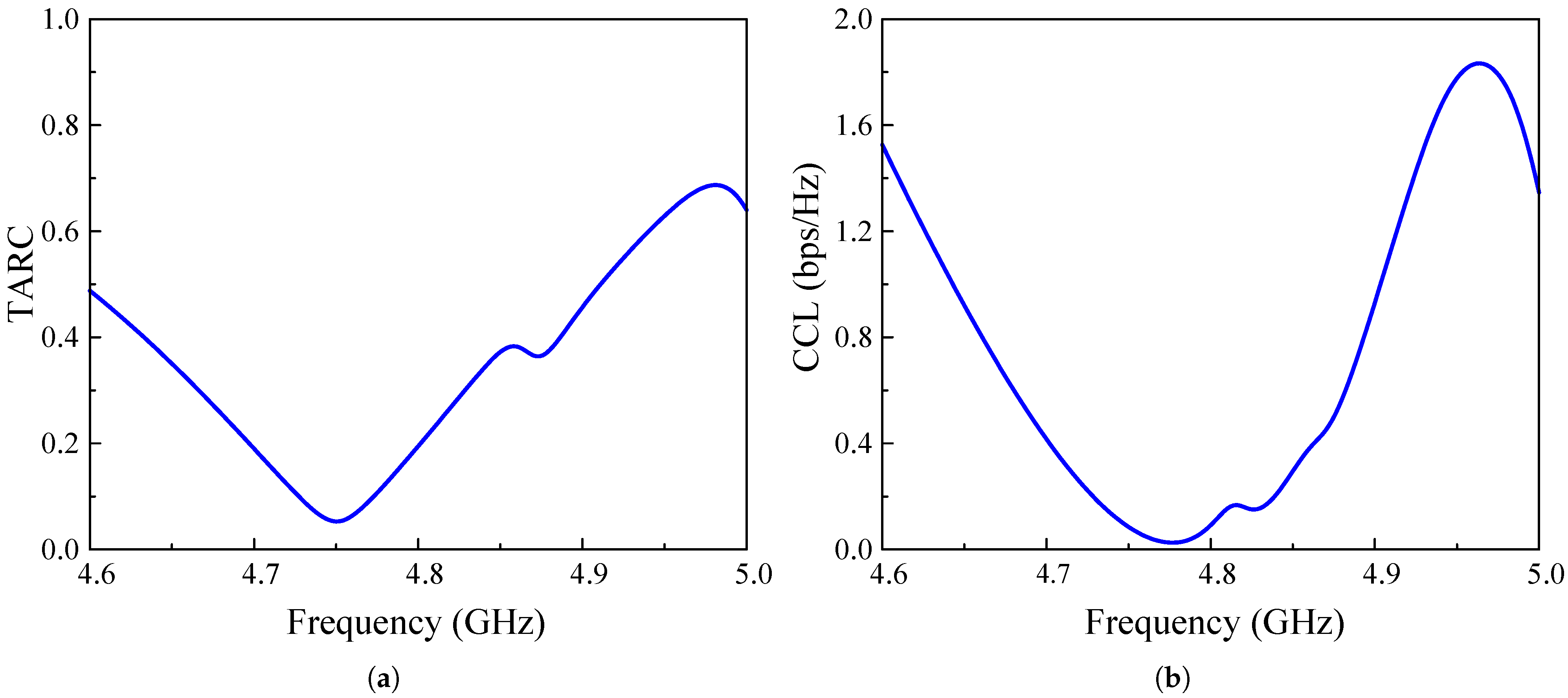 Sensors 25 02073 g014