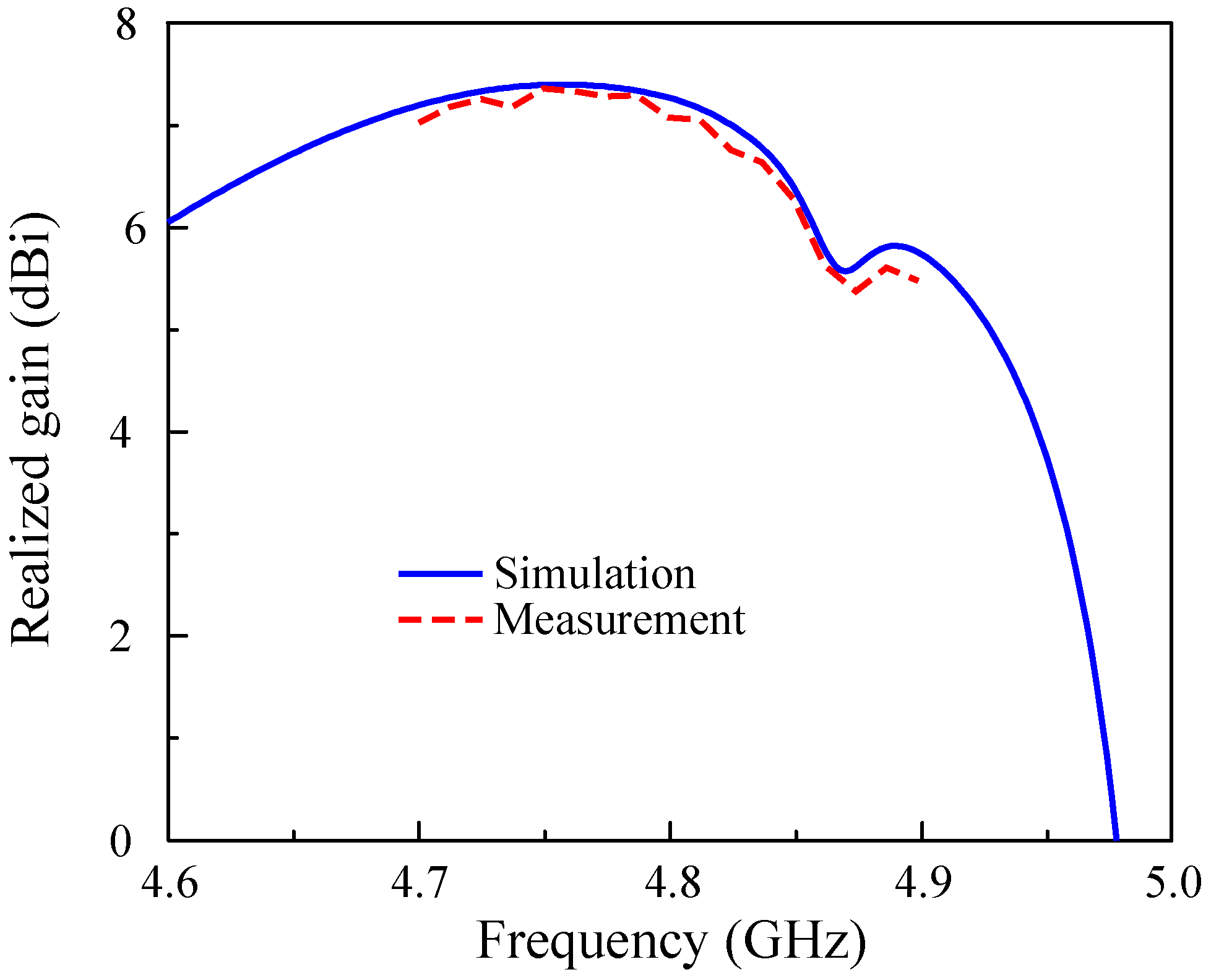 Sensors 25 02073 g017
