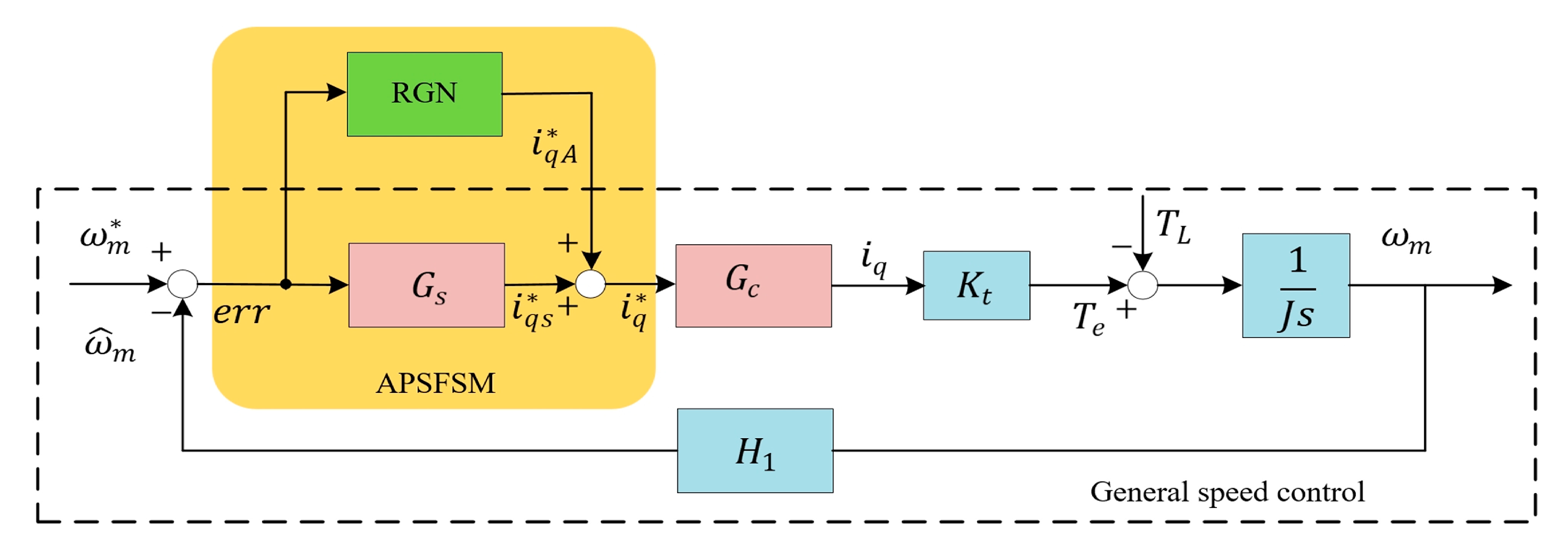 Sensors 25 02074 g001