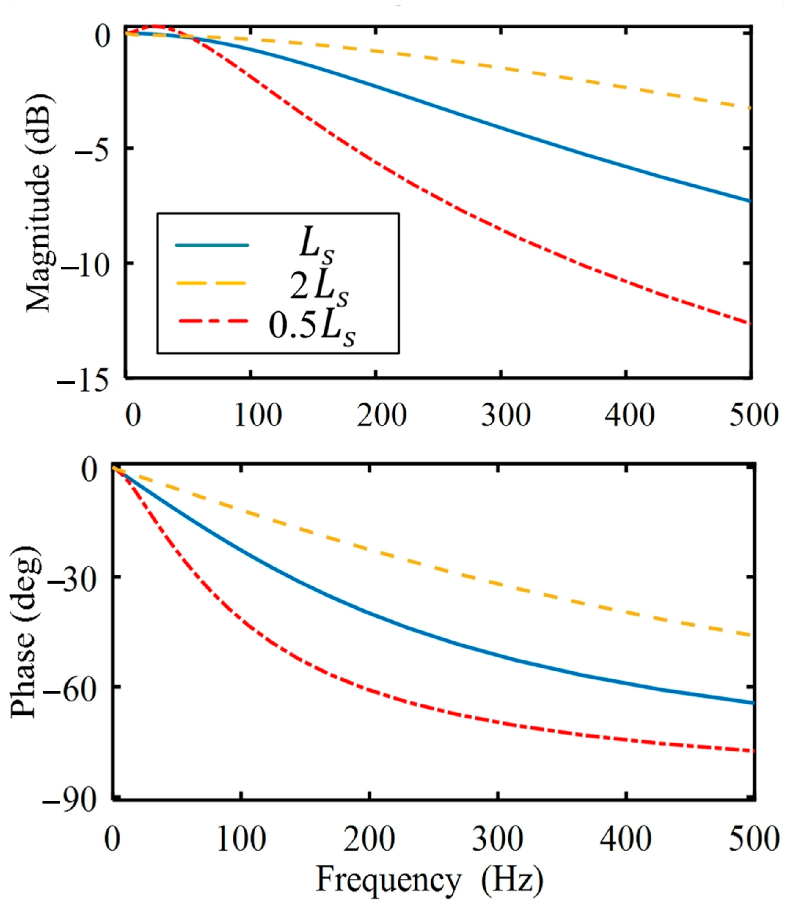 Sensors 25 02074 g004