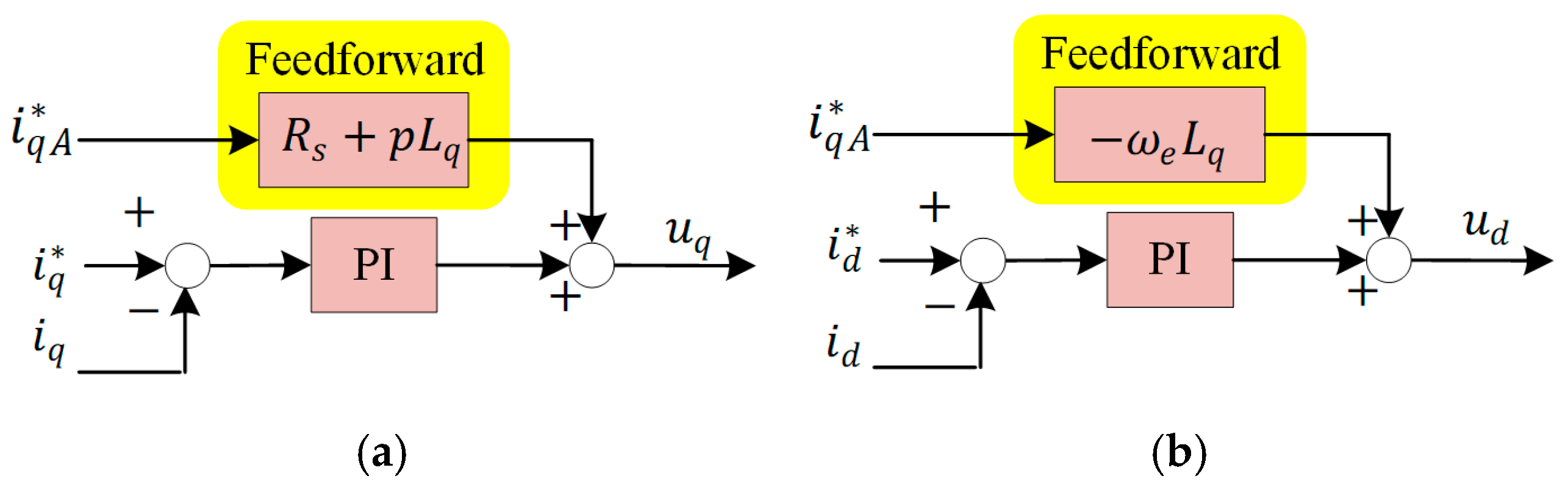 Sensors 25 02074 g005