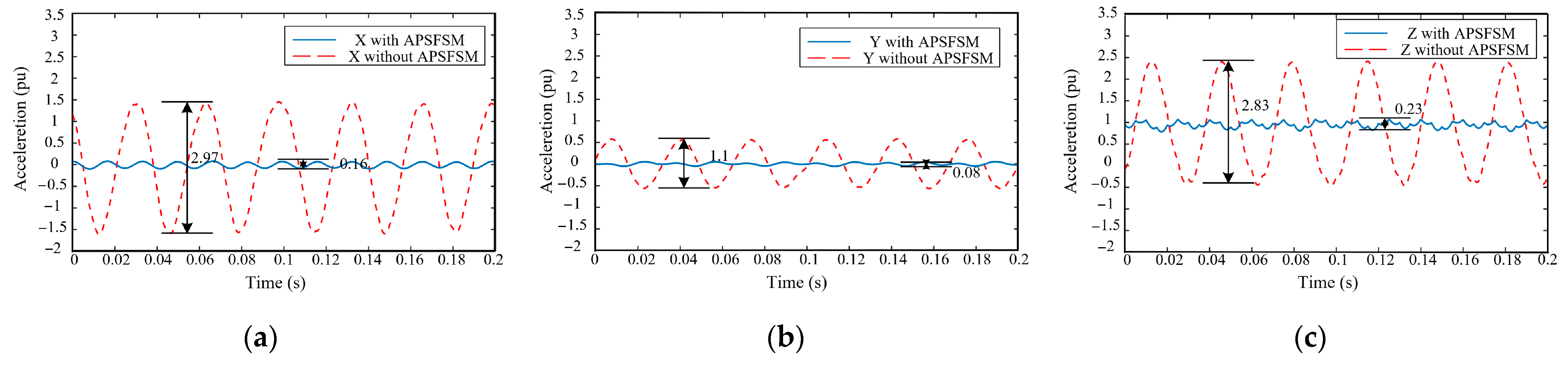 Sensors 25 02074 g009